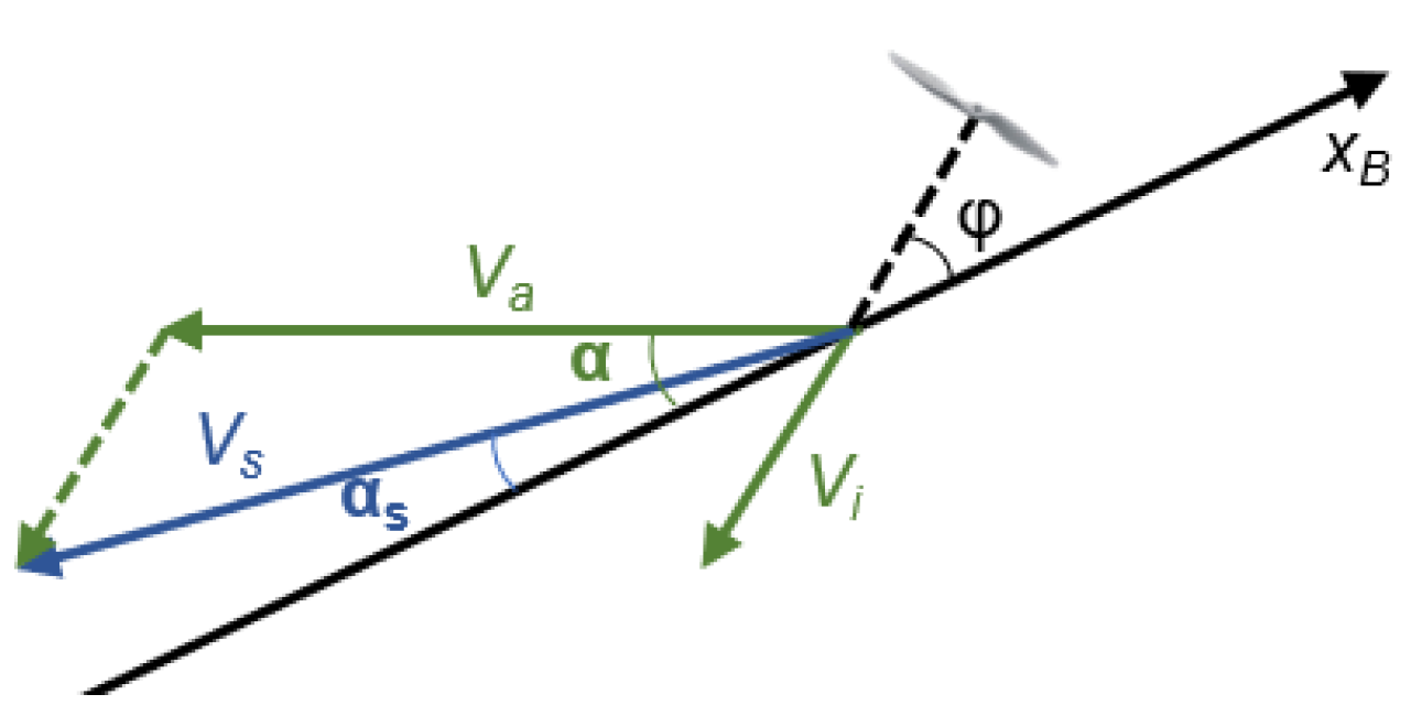 Drones 09 00363 g003