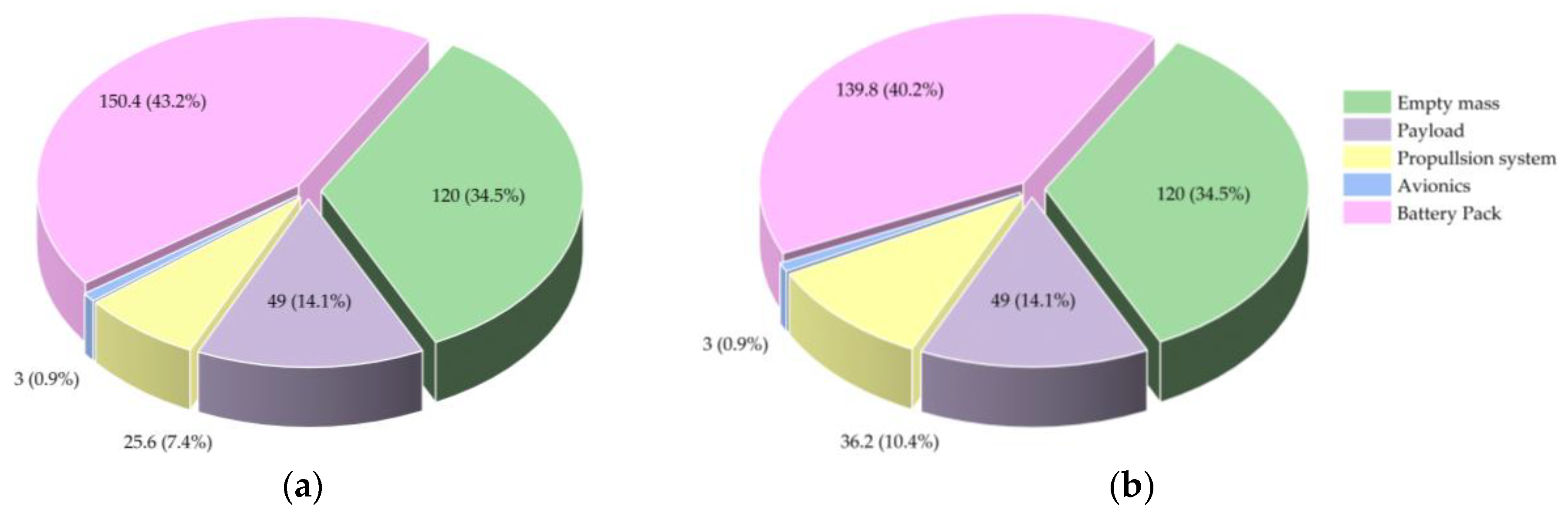Drones 09 00363 g006