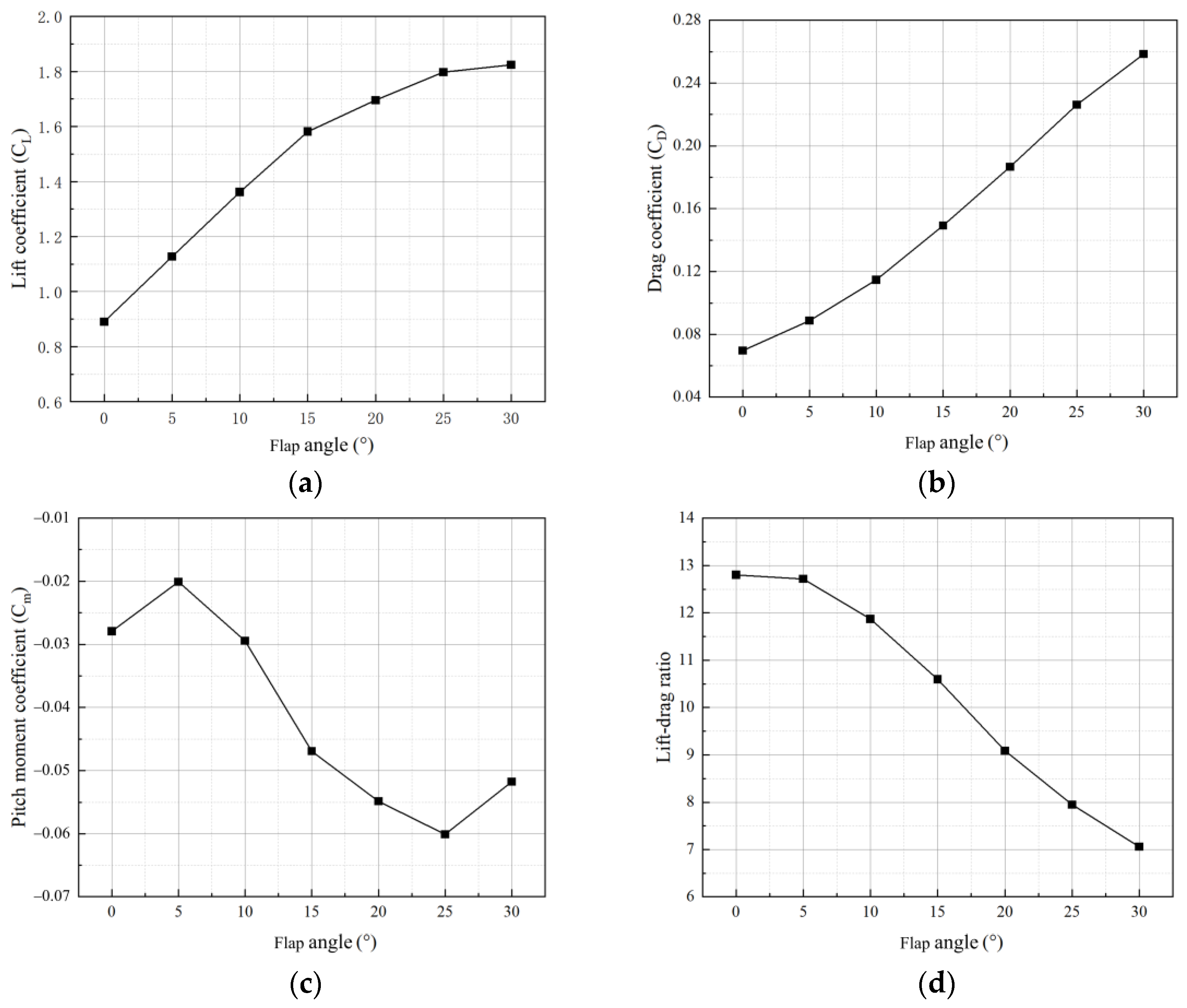 Drones 09 00363 g014