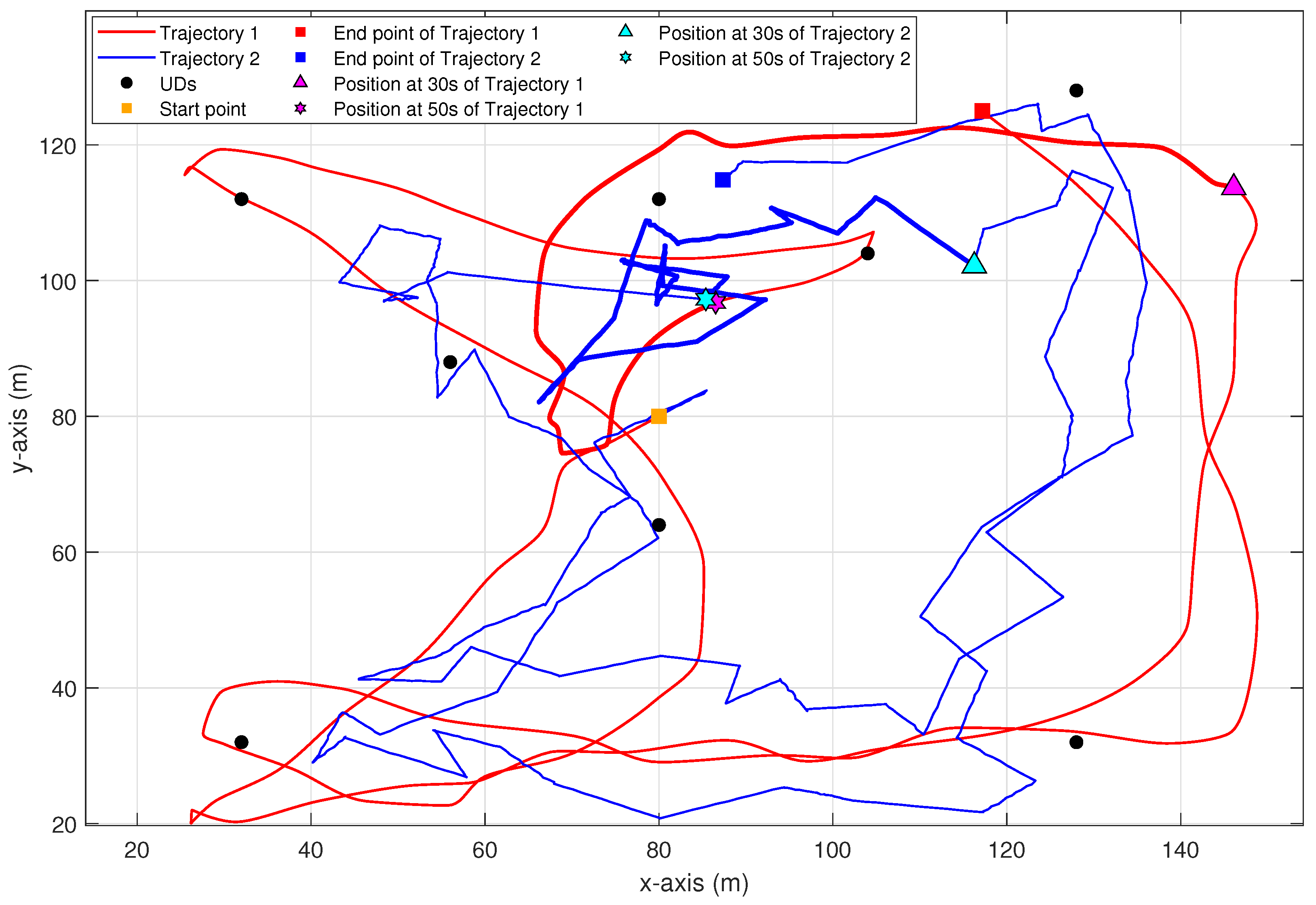 Drones 09 00367 g005