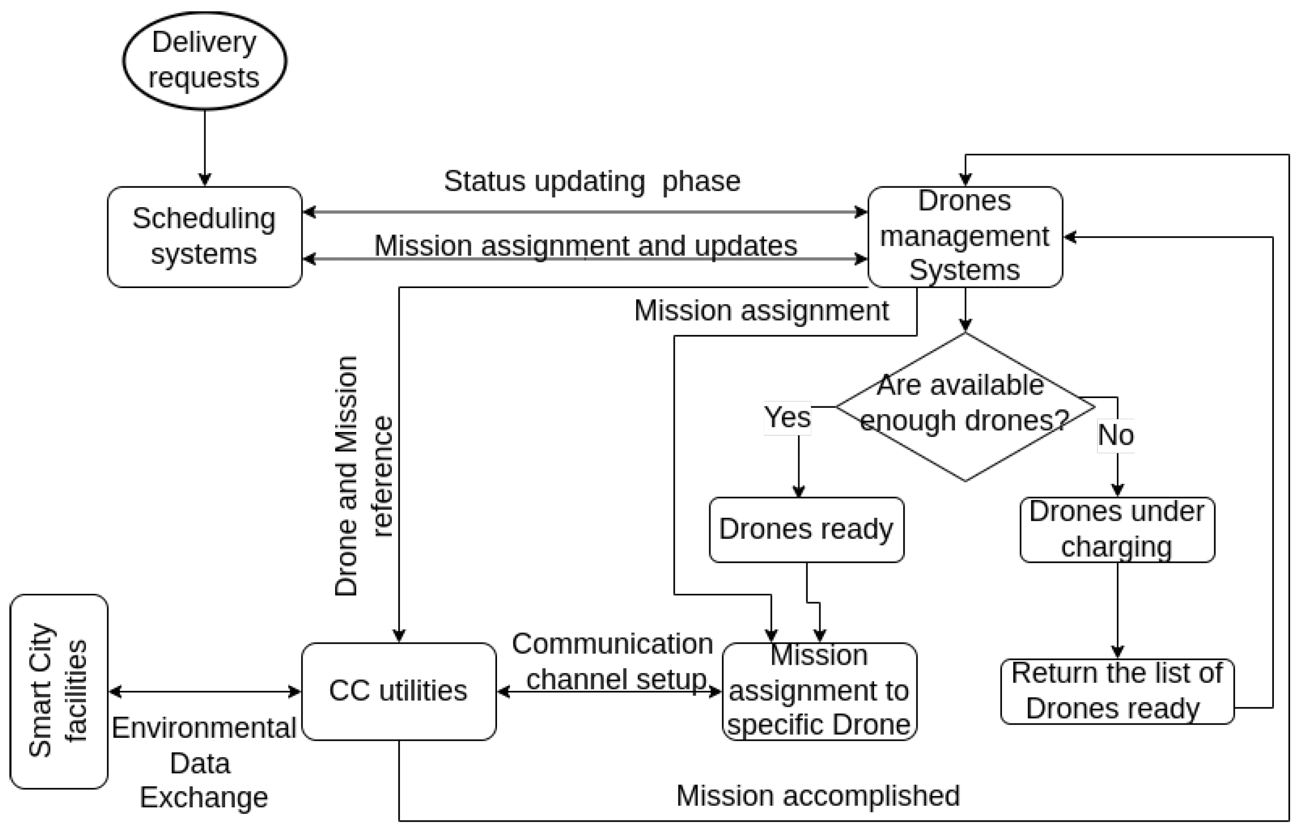 Drones 09 00368 g001