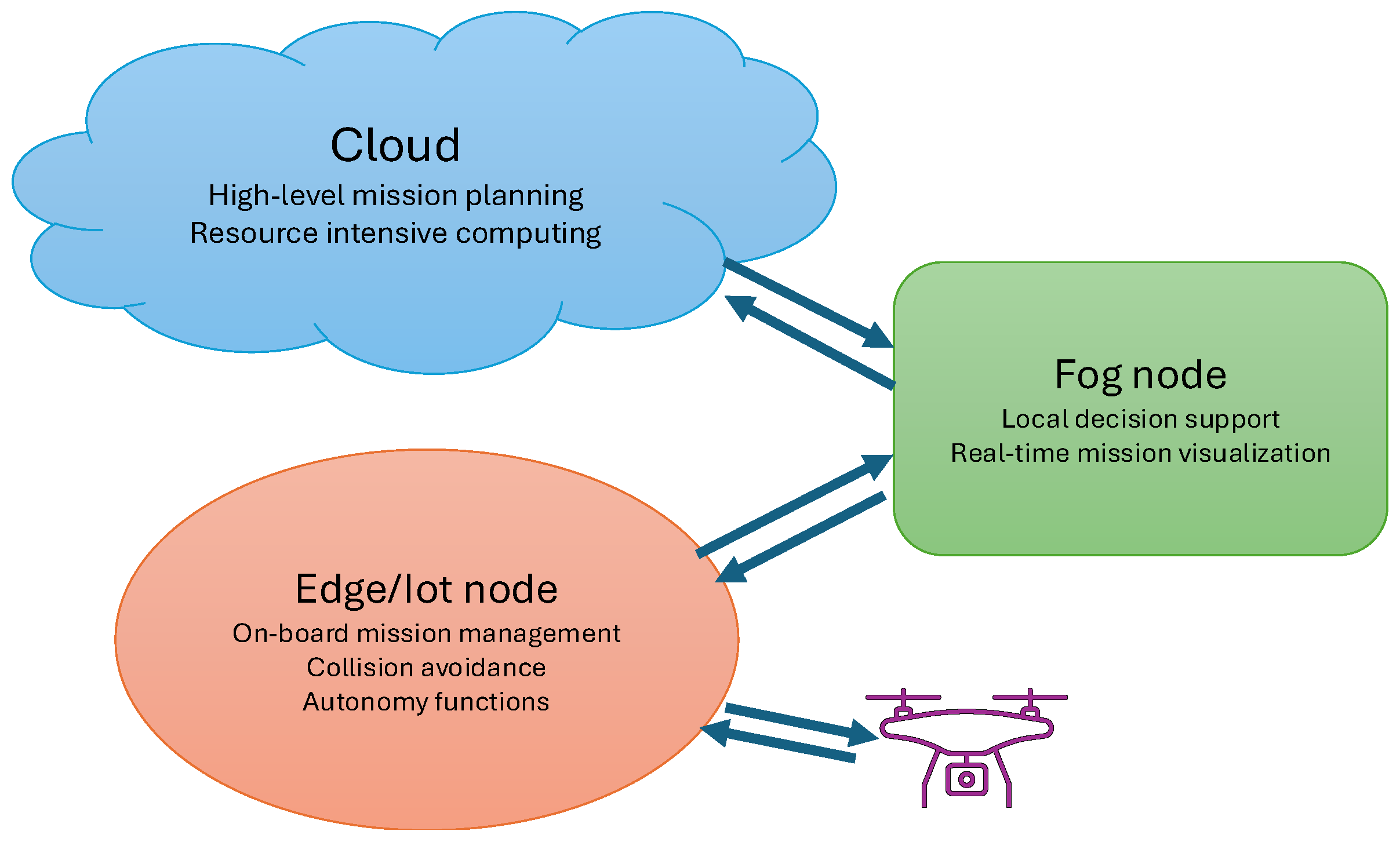 Drones 09 00368 g002