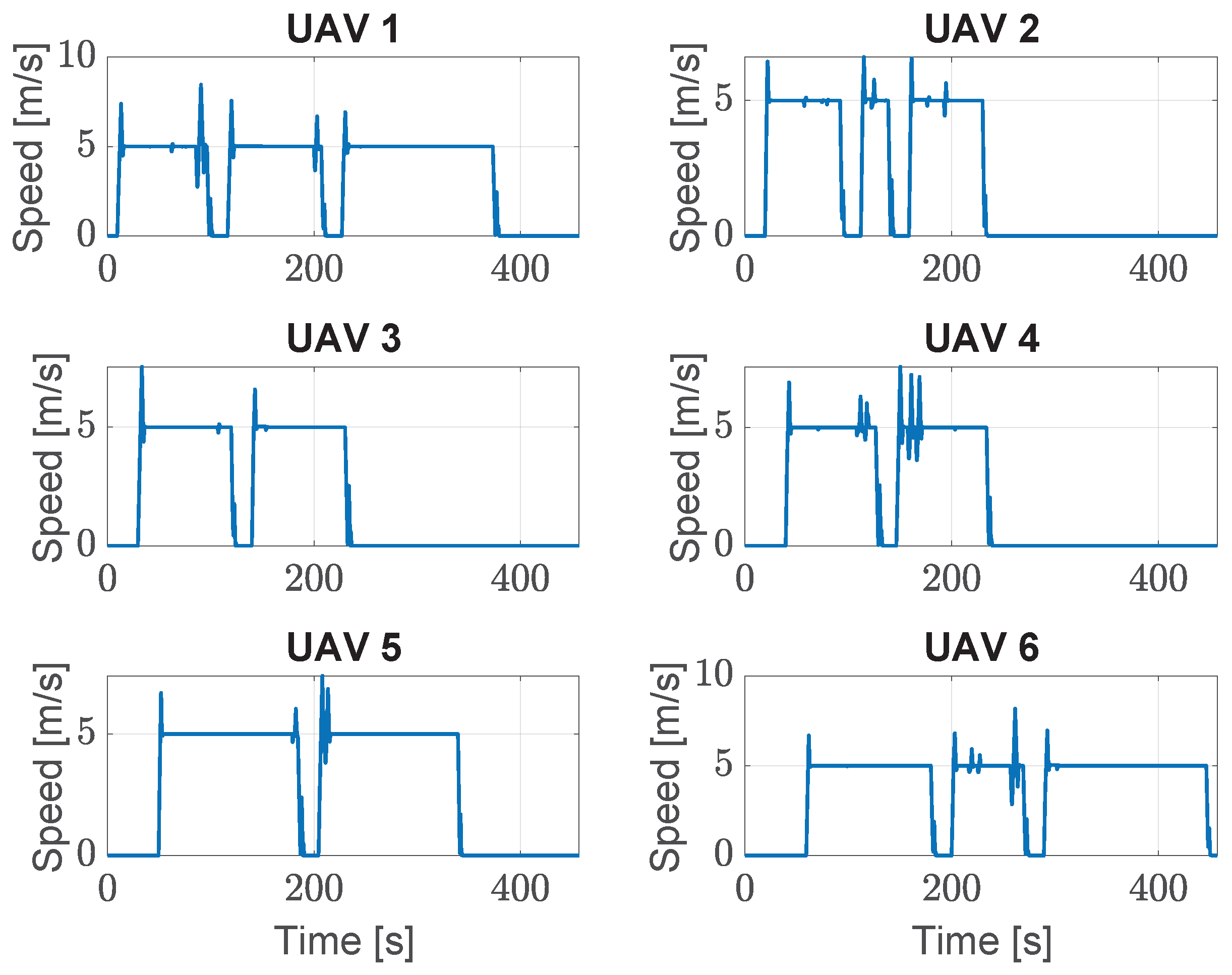 Drones 09 00368 g005