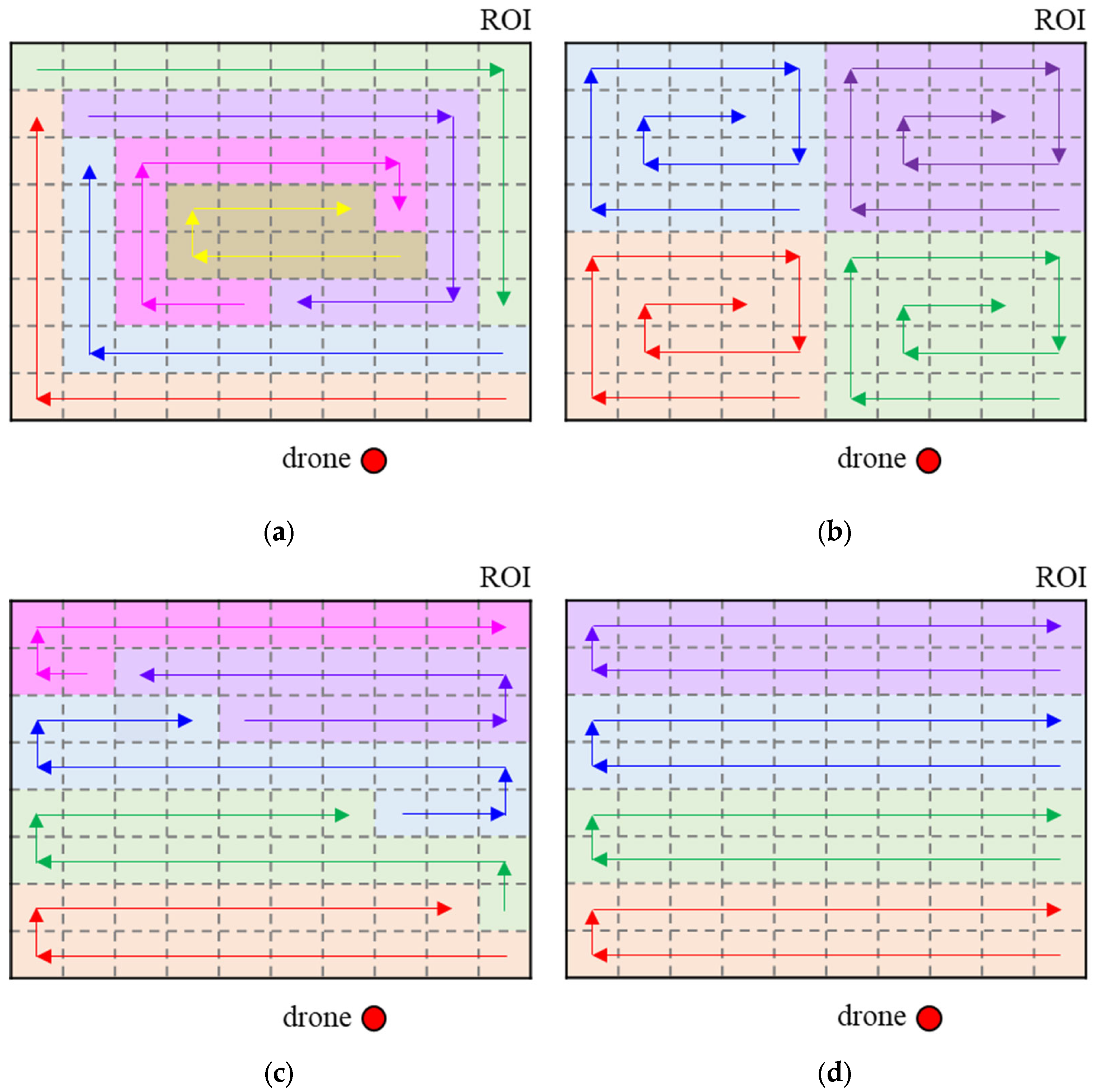 Drones 09 00371 g002
