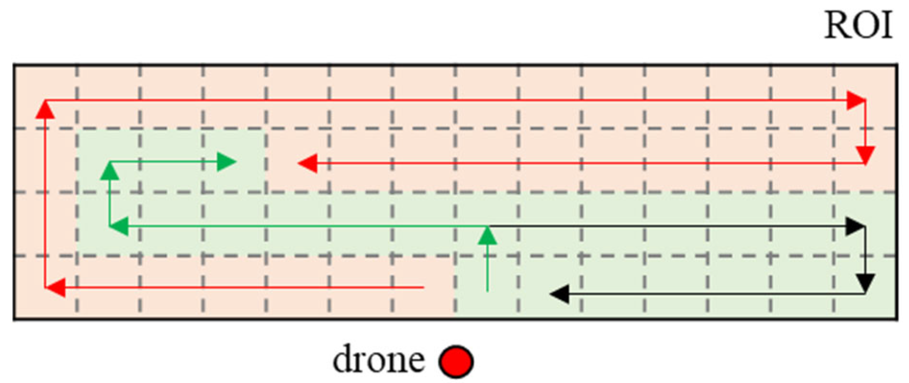 Drones 09 00371 g005