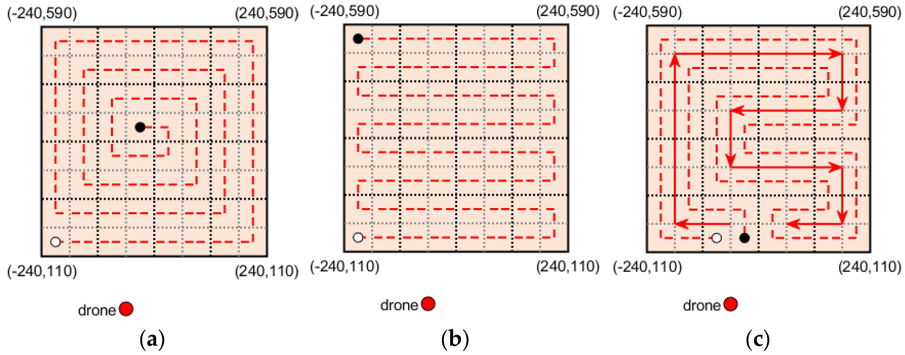 Drones 09 00371 g008