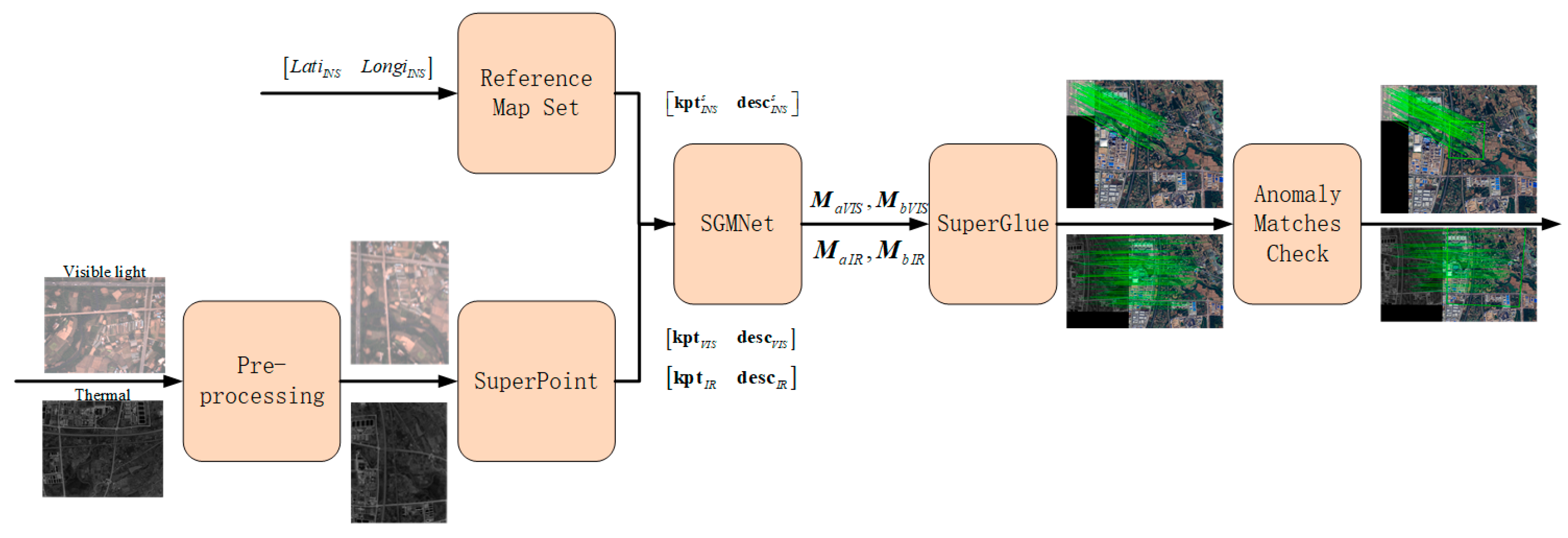 Drones 09 00373 g005