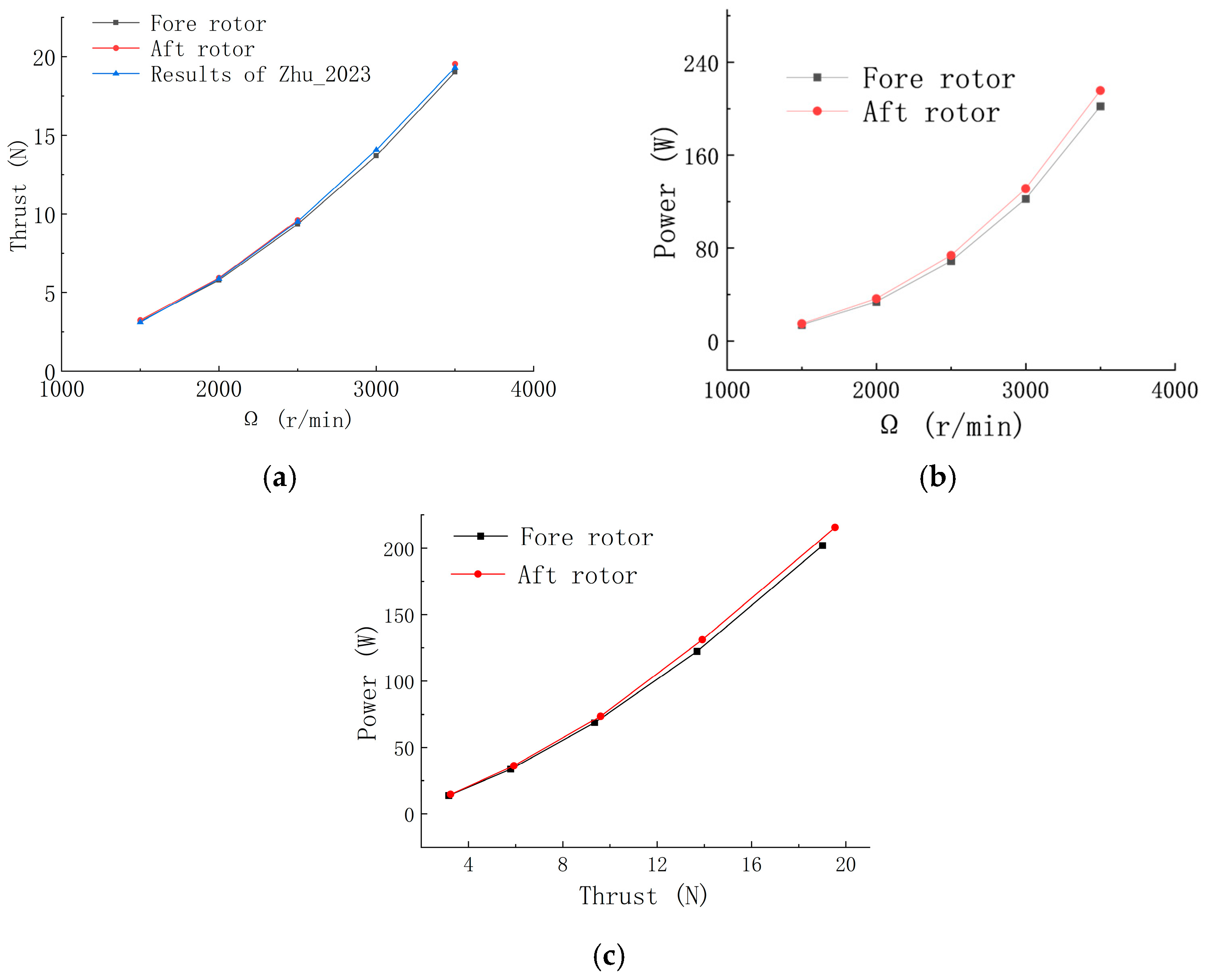 Drones 09 00374 g004