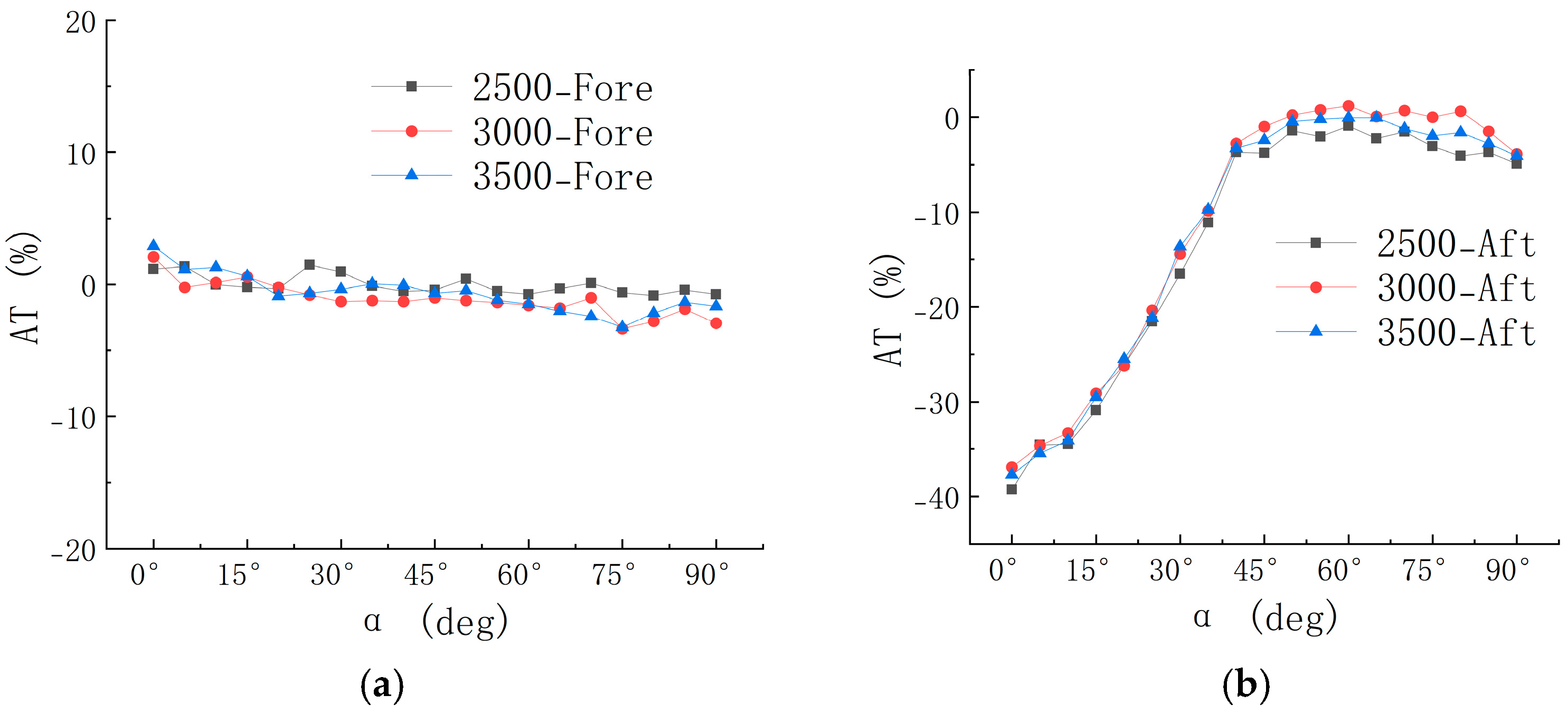 Drones 09 00374 g006a