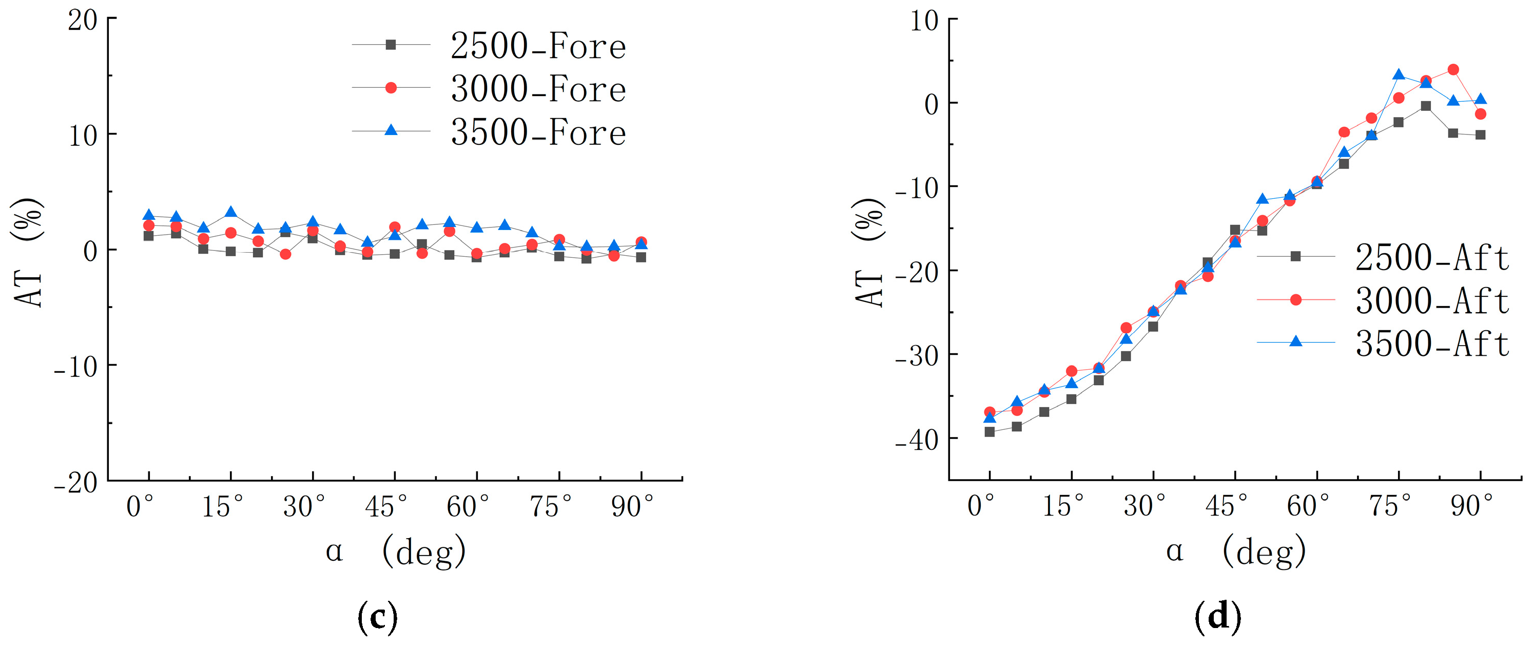 Drones 09 00374 g006b