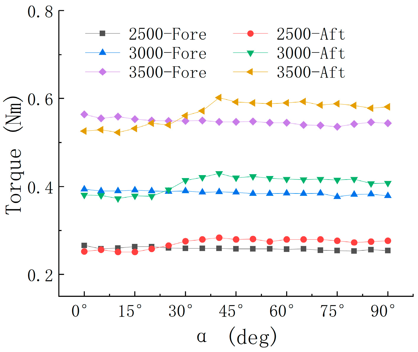 Drones 09 00374 g008