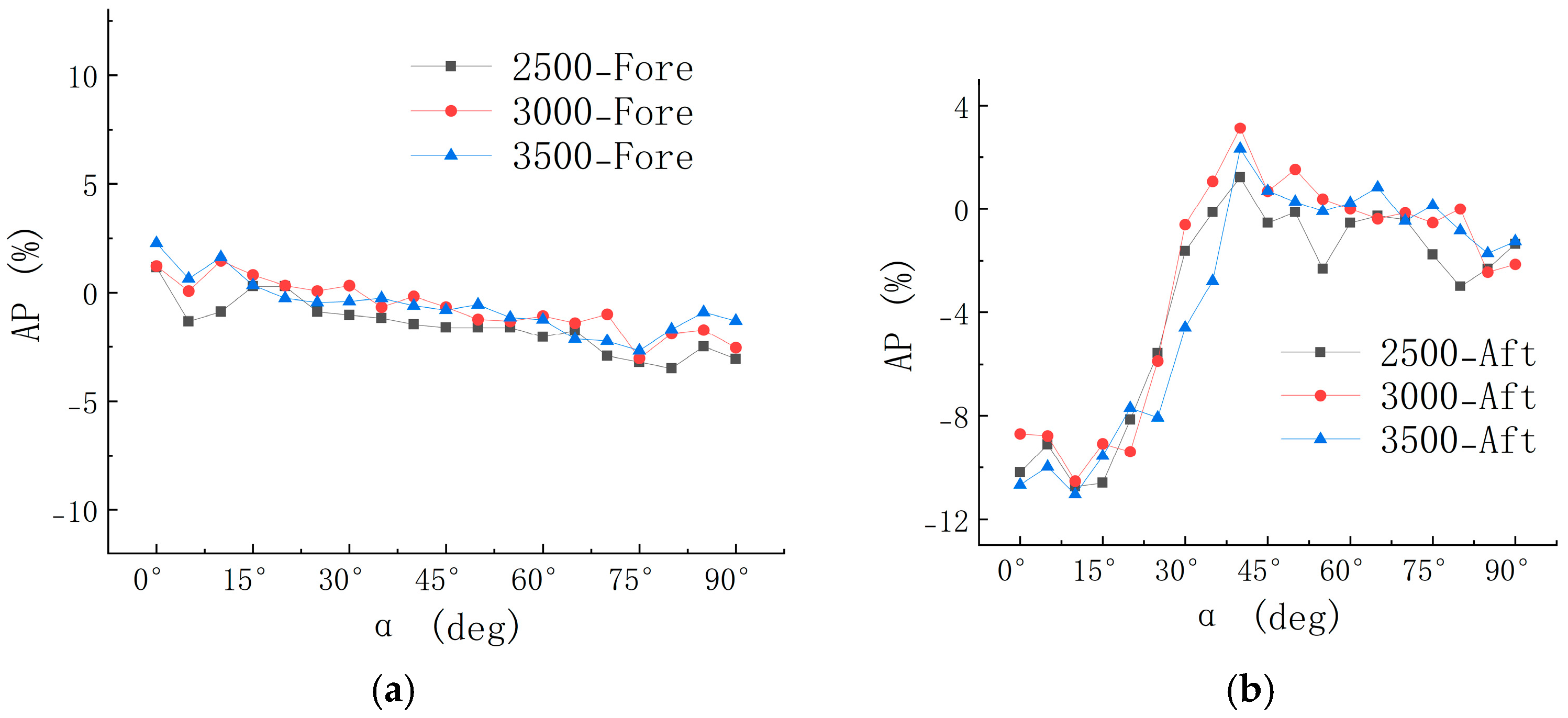 Drones 09 00374 g009