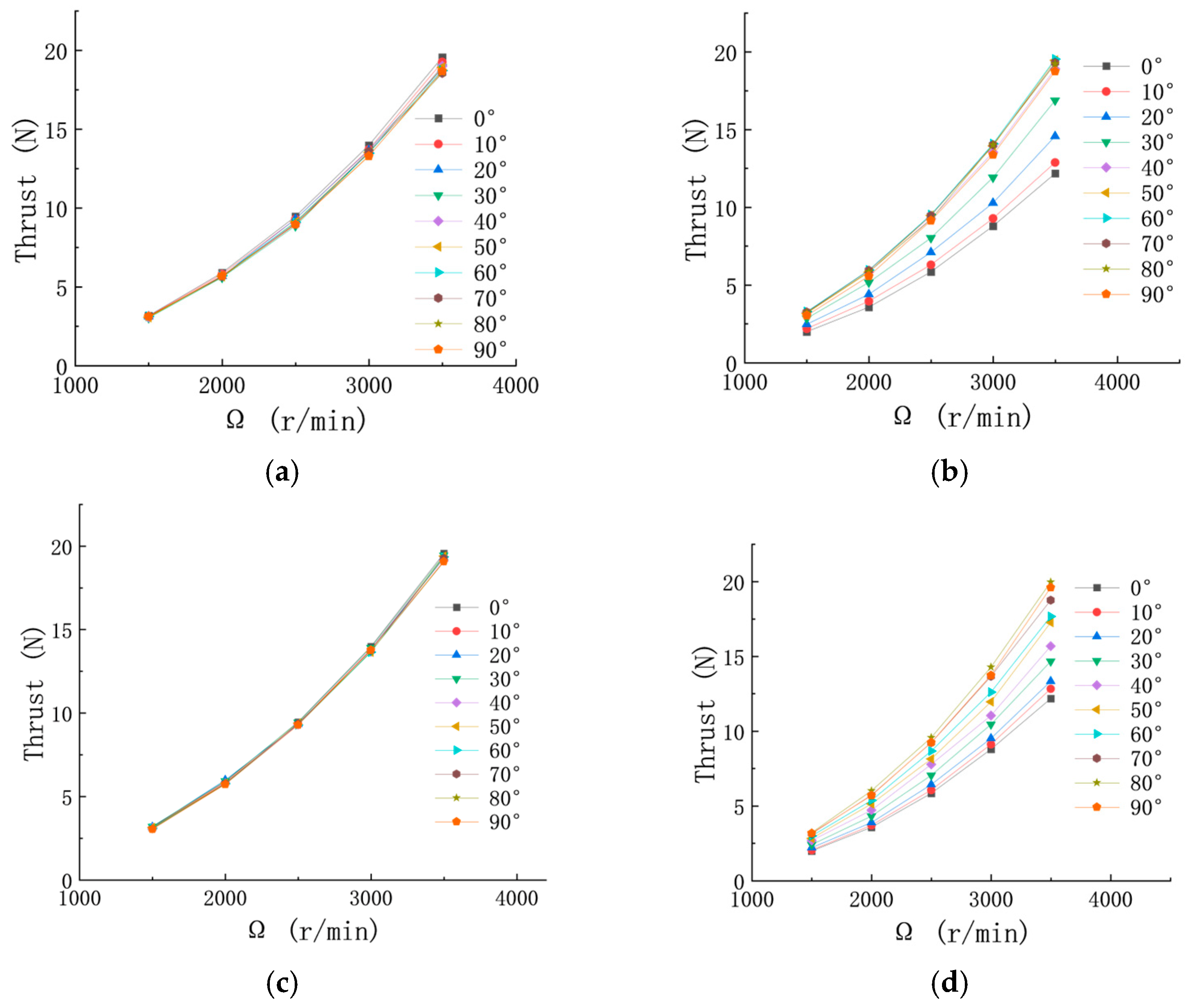 Drones 09 00374 g012