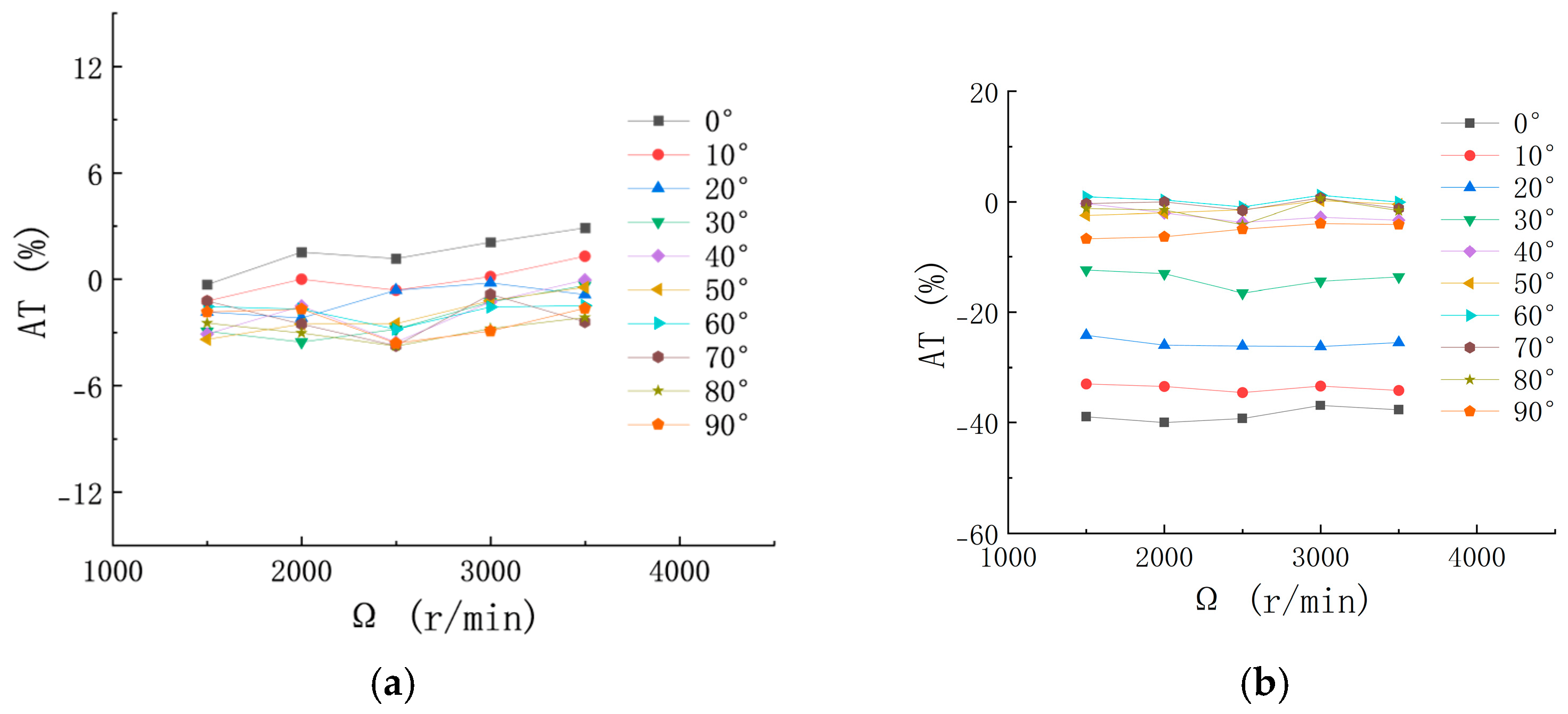 Drones 09 00374 g015a