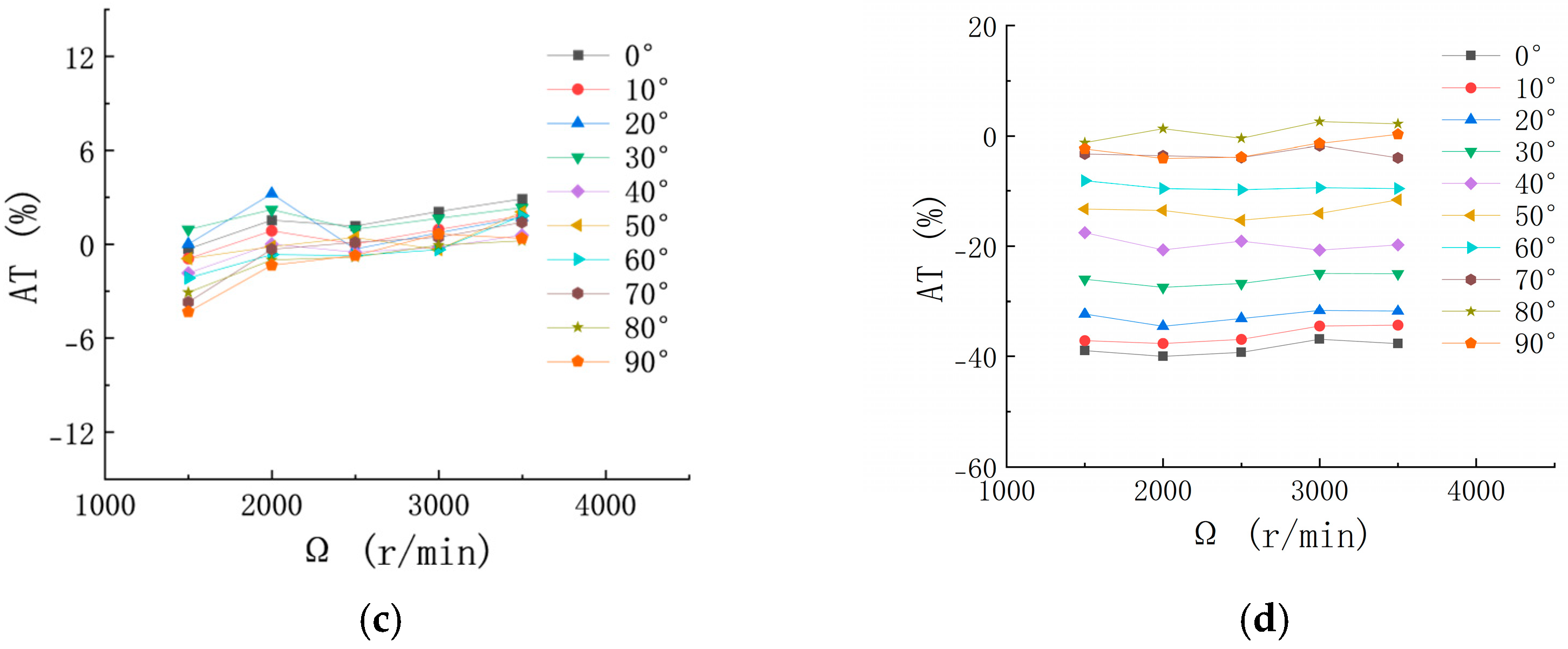 Drones 09 00374 g015b