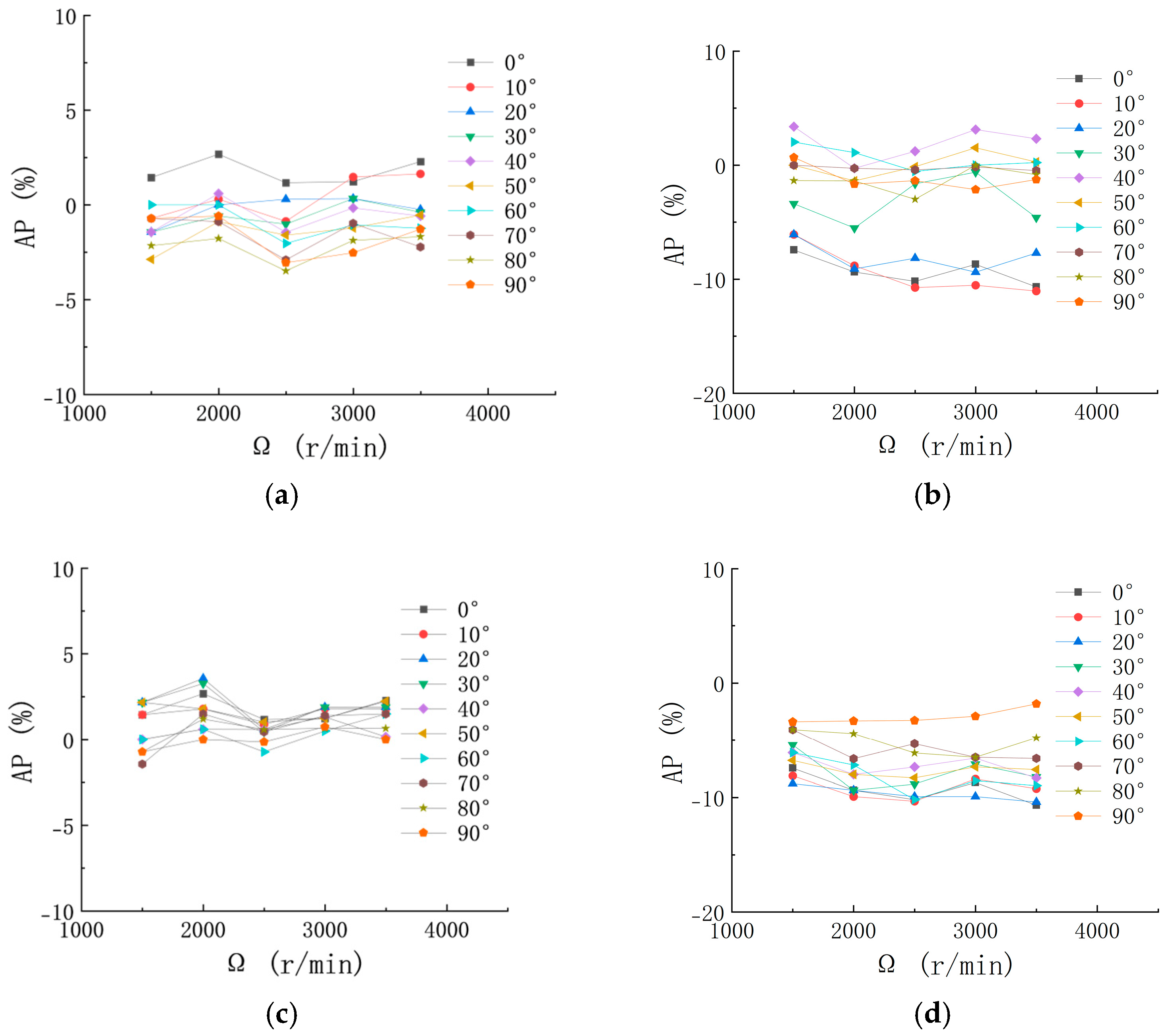 Drones 09 00374 g017