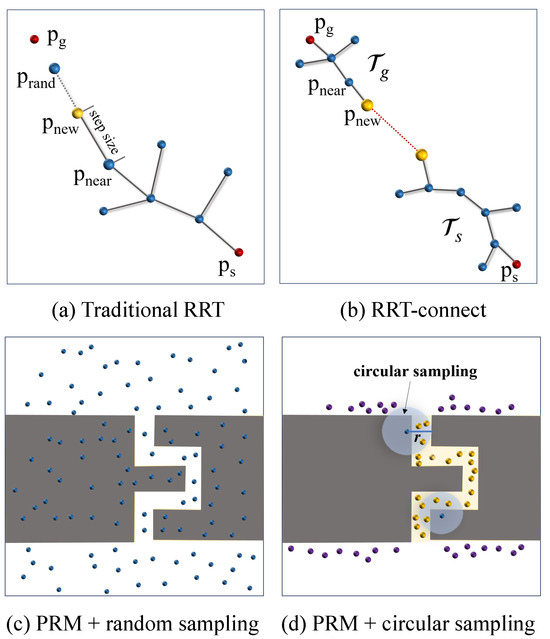 Advances in UAV Path Planning: A Comprehensive Review of Methods ...