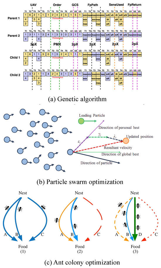 Advances in UAV Path Planning: A Comprehensive Review of Methods ...