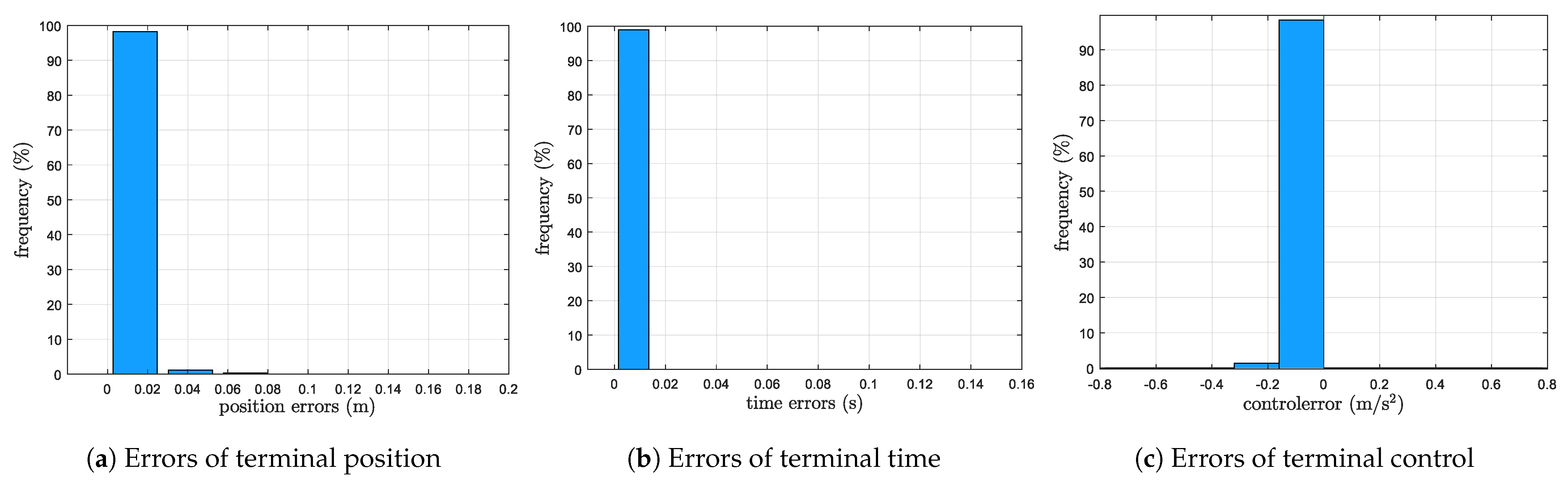 Drones 09 00378 g006