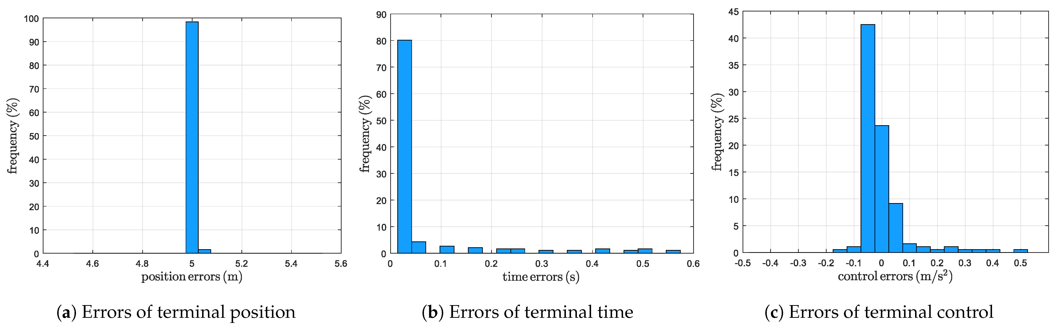 Drones 09 00378 g008
