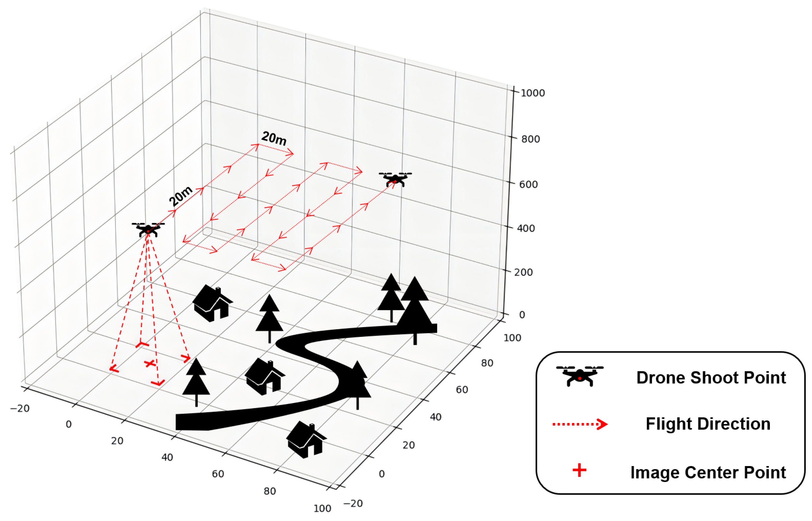 Drones 09 00379 g003