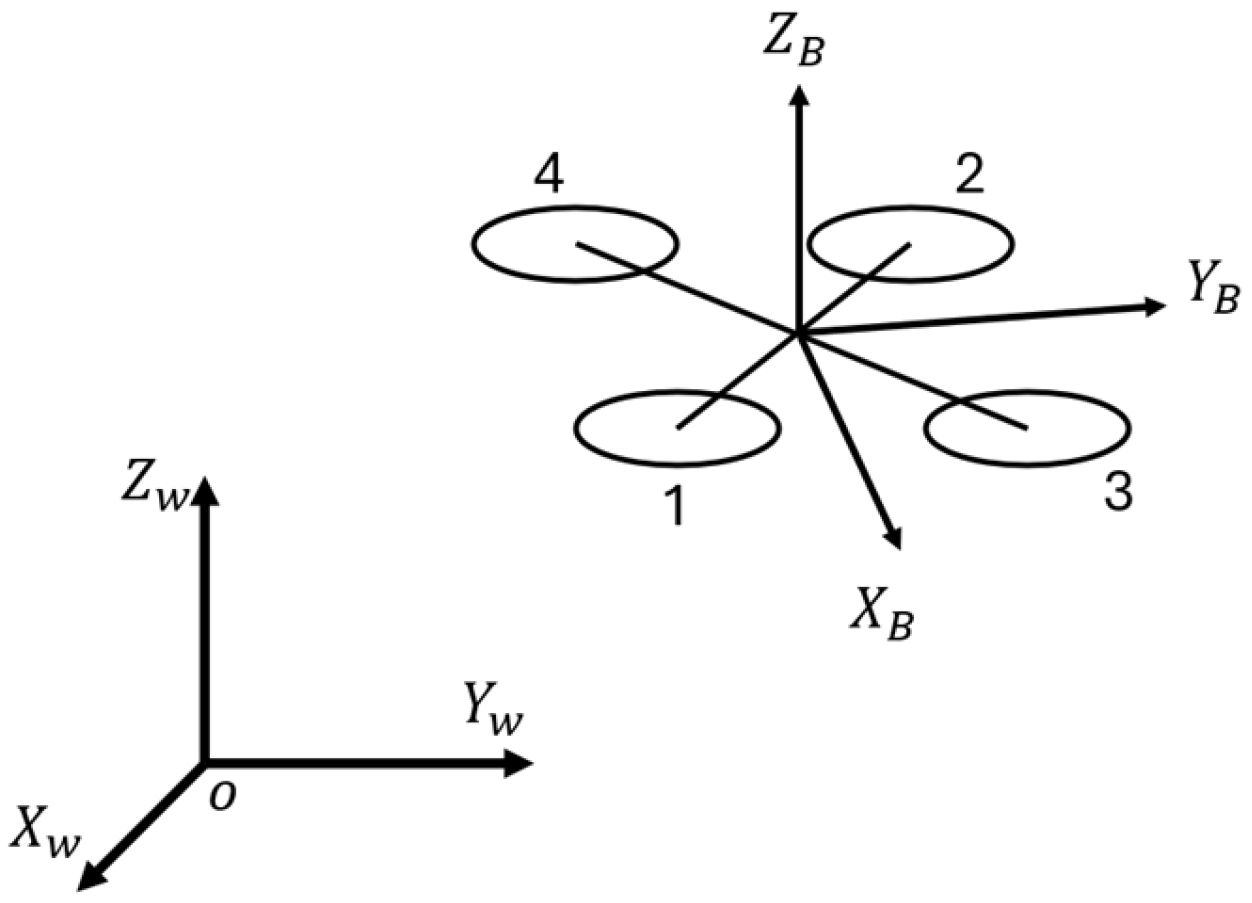 Drones 09 00380 g002