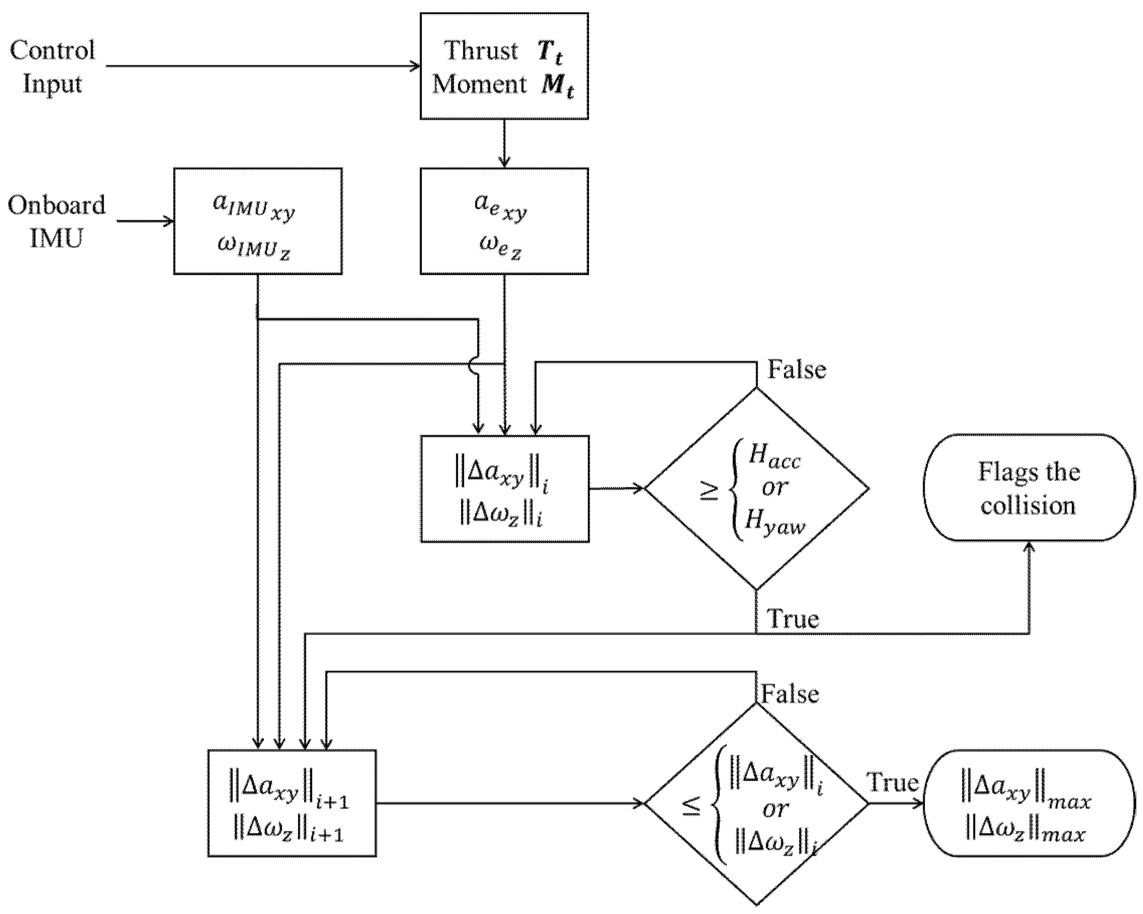 Drones 09 00380 g003