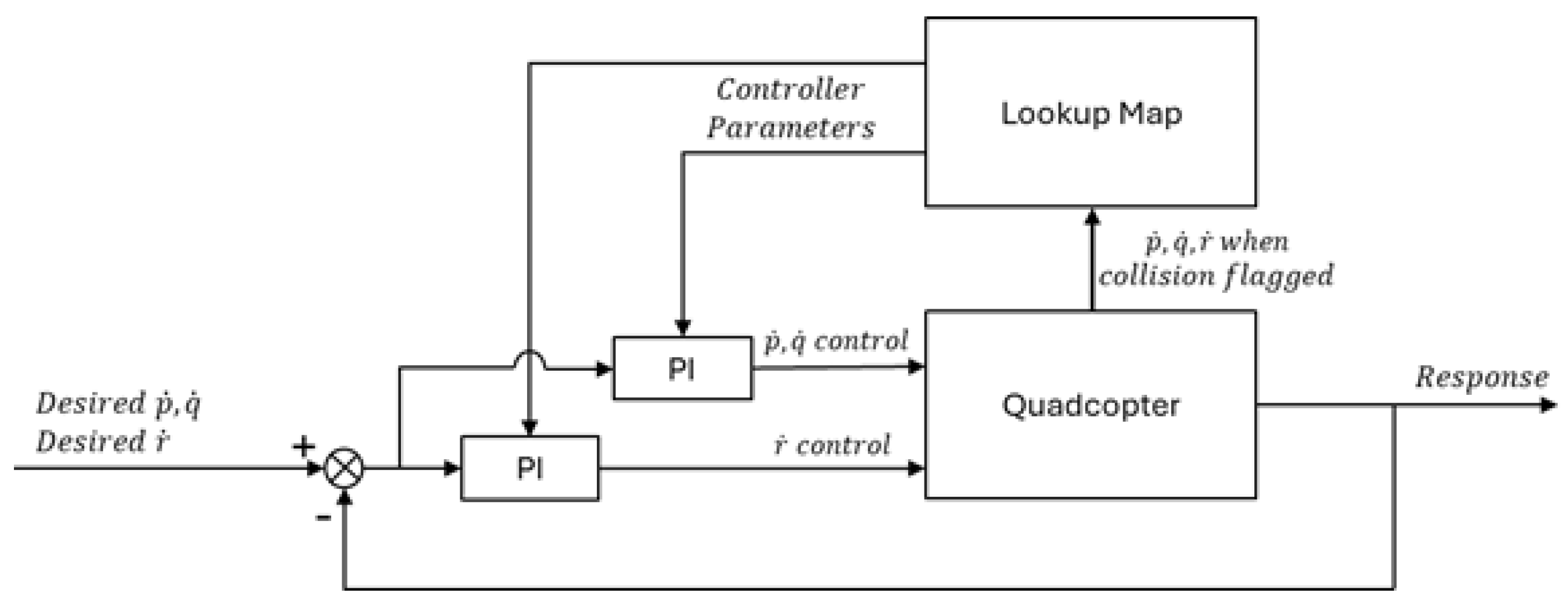 Drones 09 00380 g004