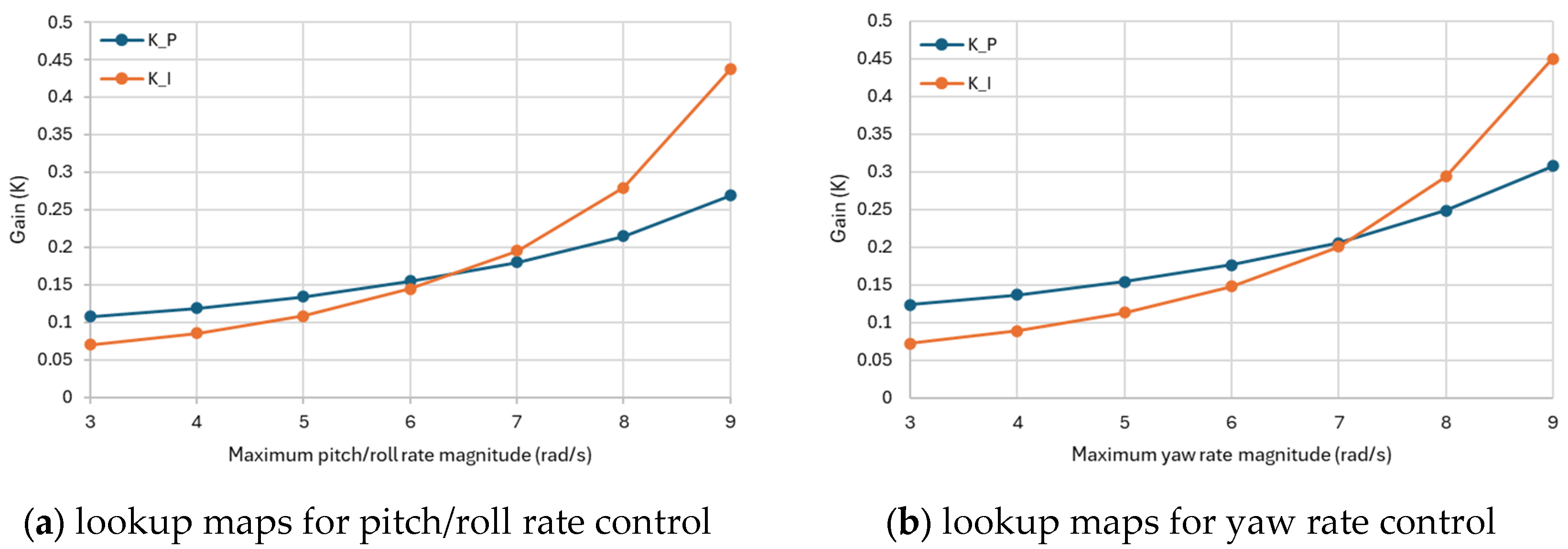 Drones 09 00380 g005