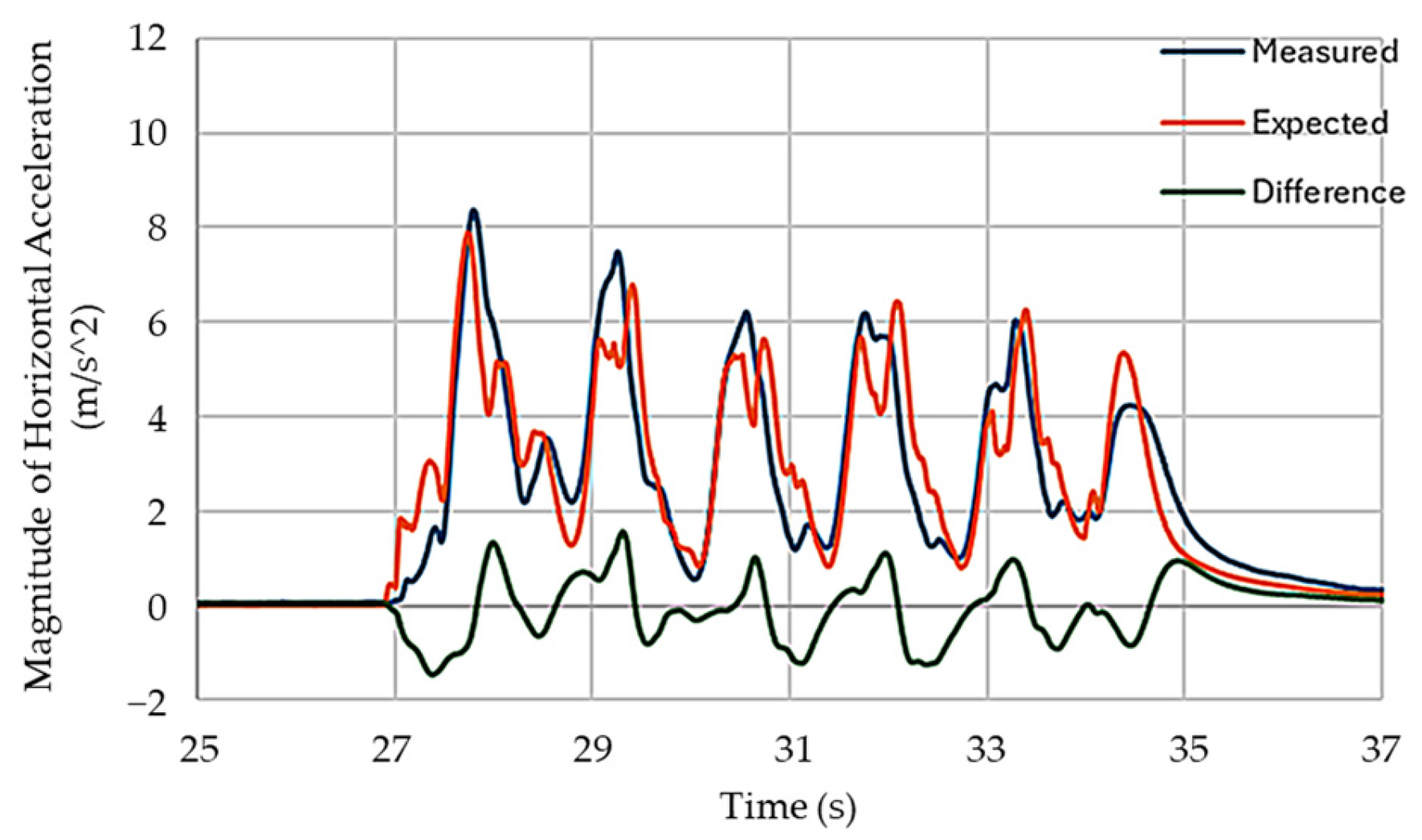 Drones 09 00380 g010