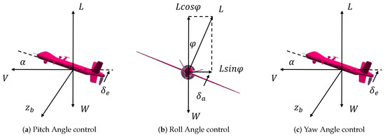 Adaptive Missile Avoidance Algorithm for UAV Based on Multi-Head ...