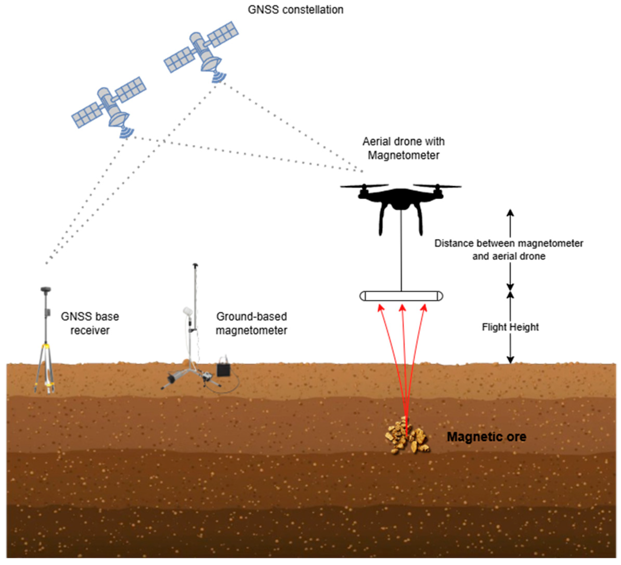 Drones 09 00383 g002