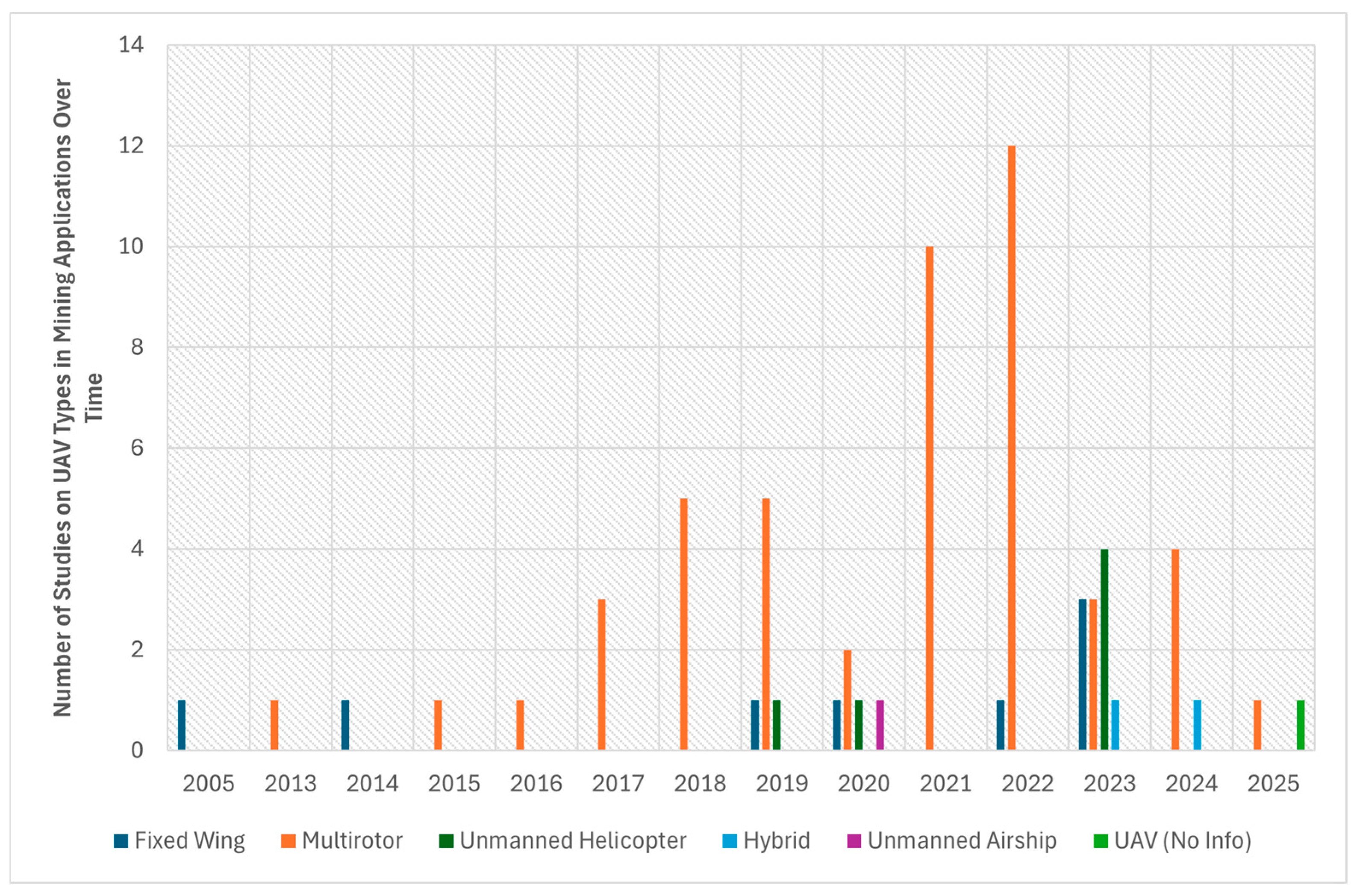 Drones 09 00383 g010