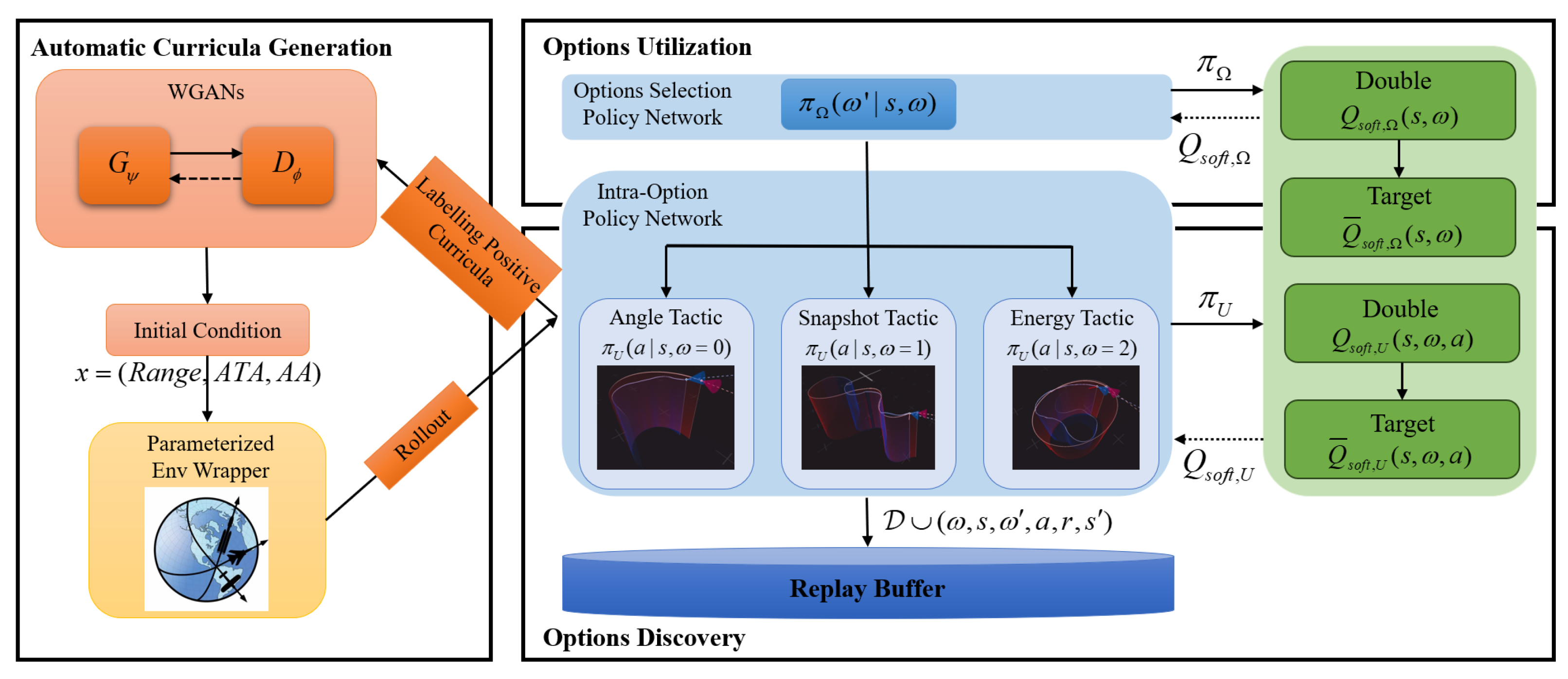 Drones 09 00384 g003