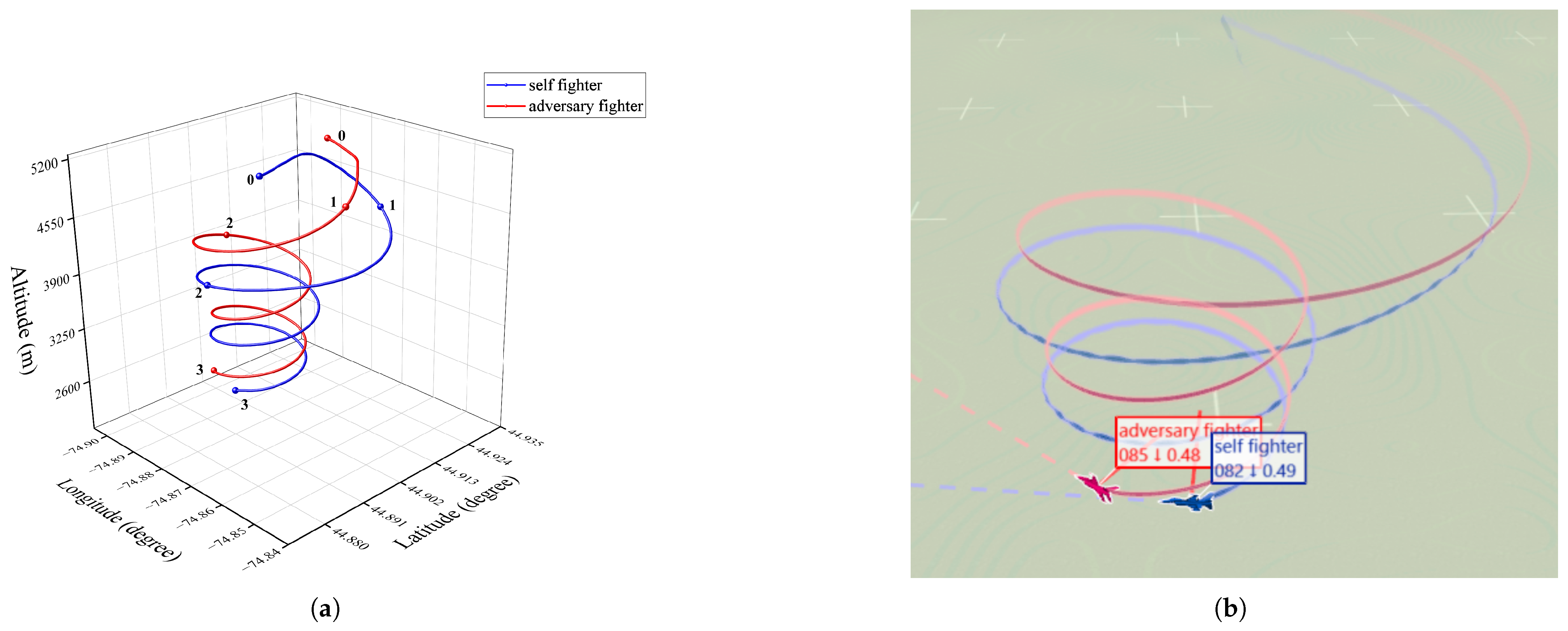 Drones 09 00384 g008