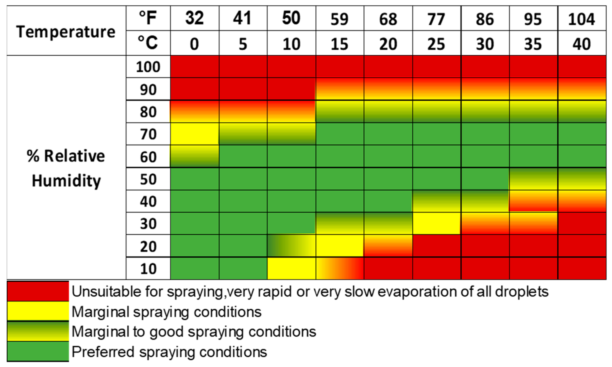 Drones 09 00388 g005