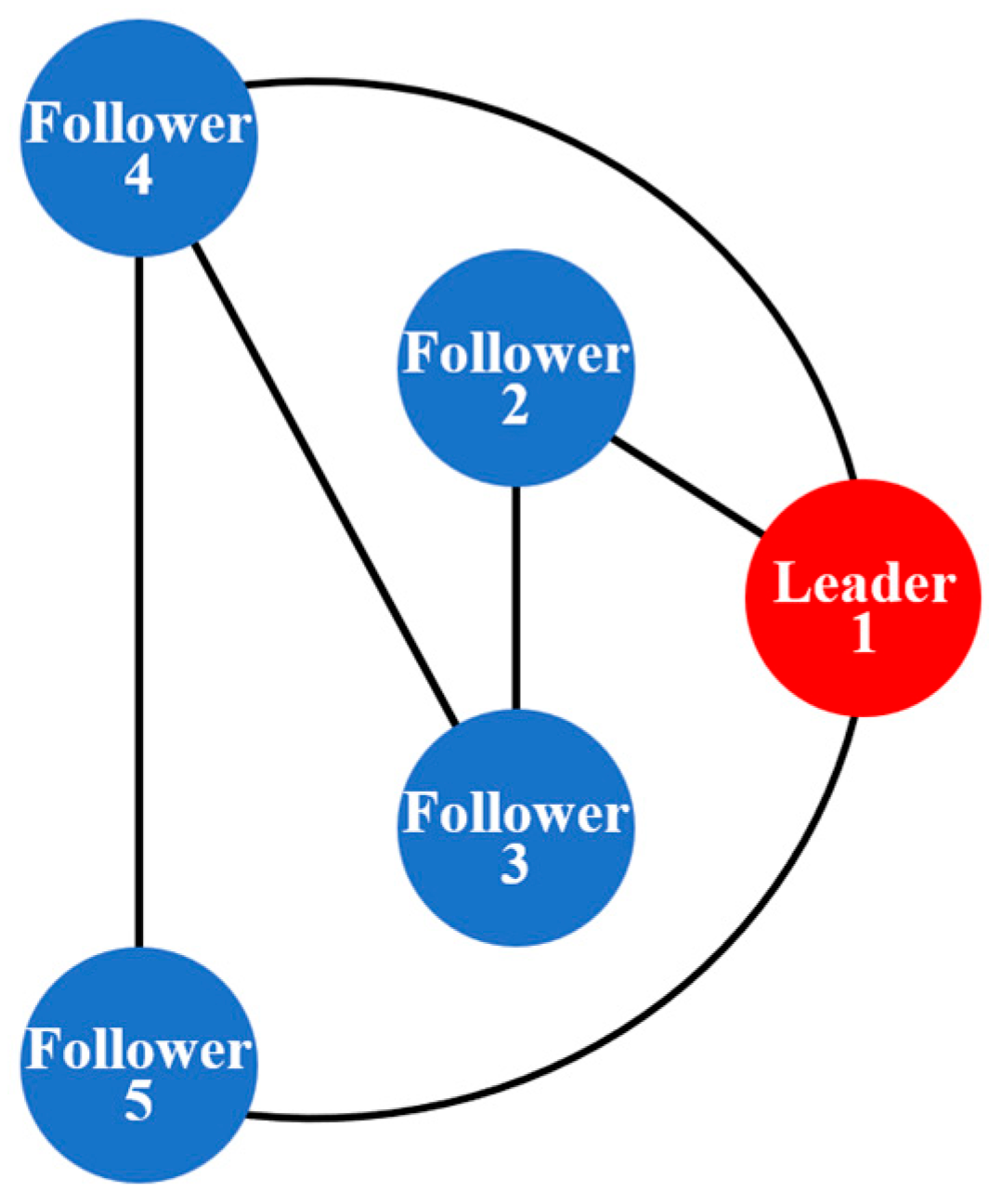 Drones 09 00390 g013