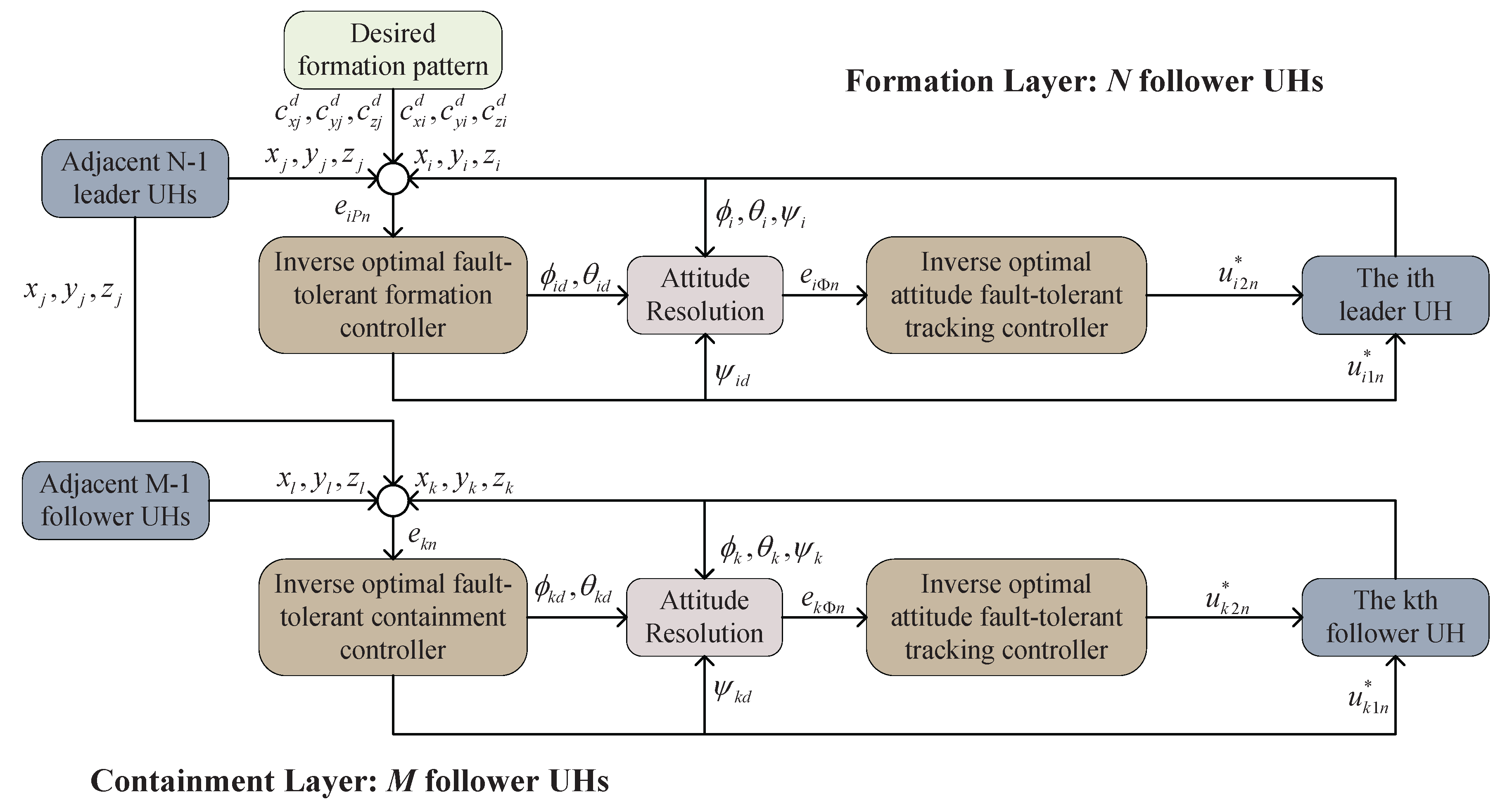 Drones 09 00391 g002