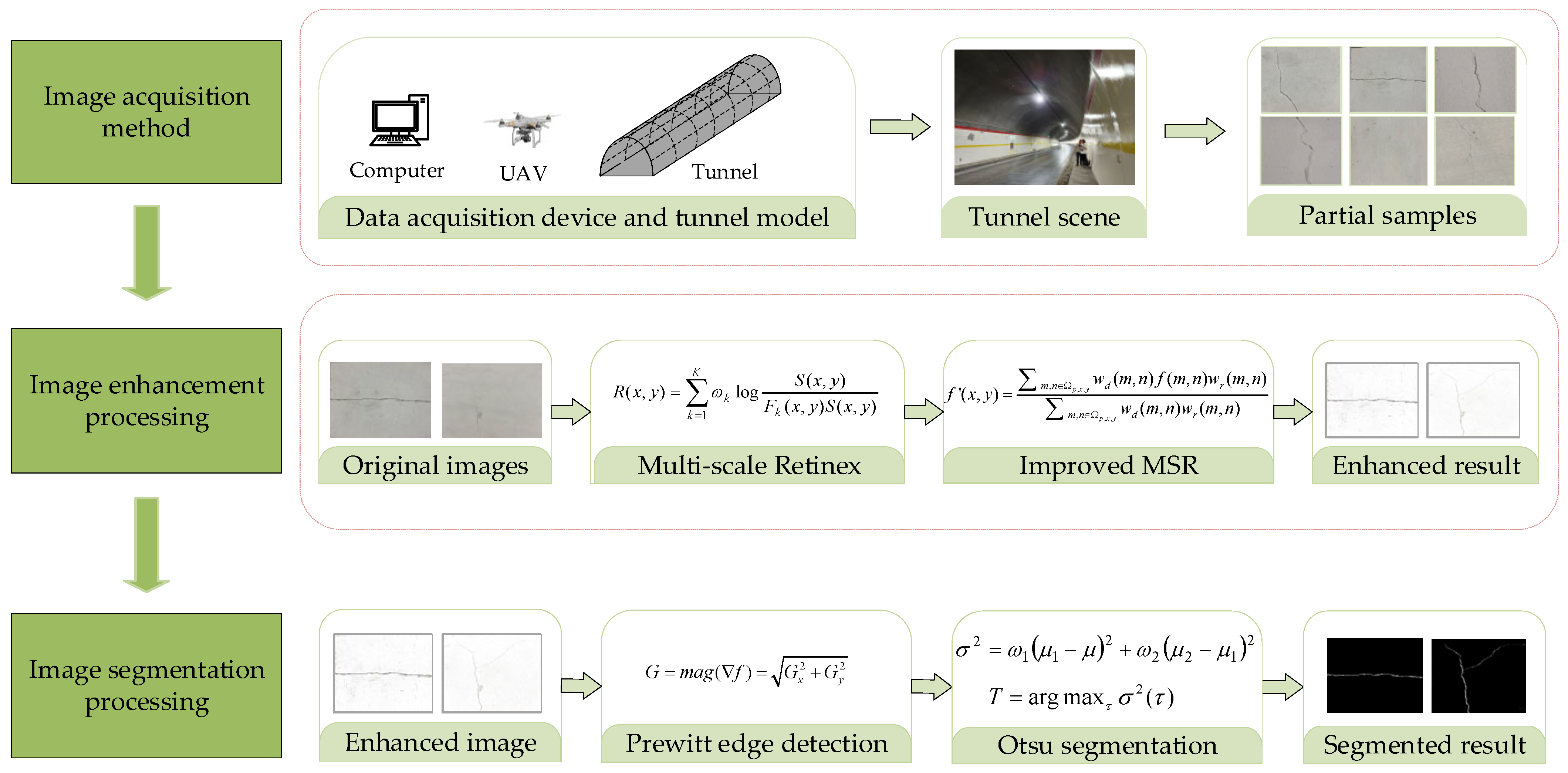 A Tunnel Crack Detection Method Based on an Unmanned Aerial Vehicle ...