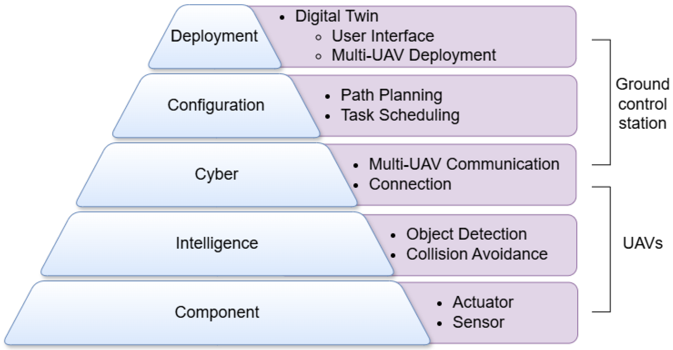 Drones 09 00394 g004