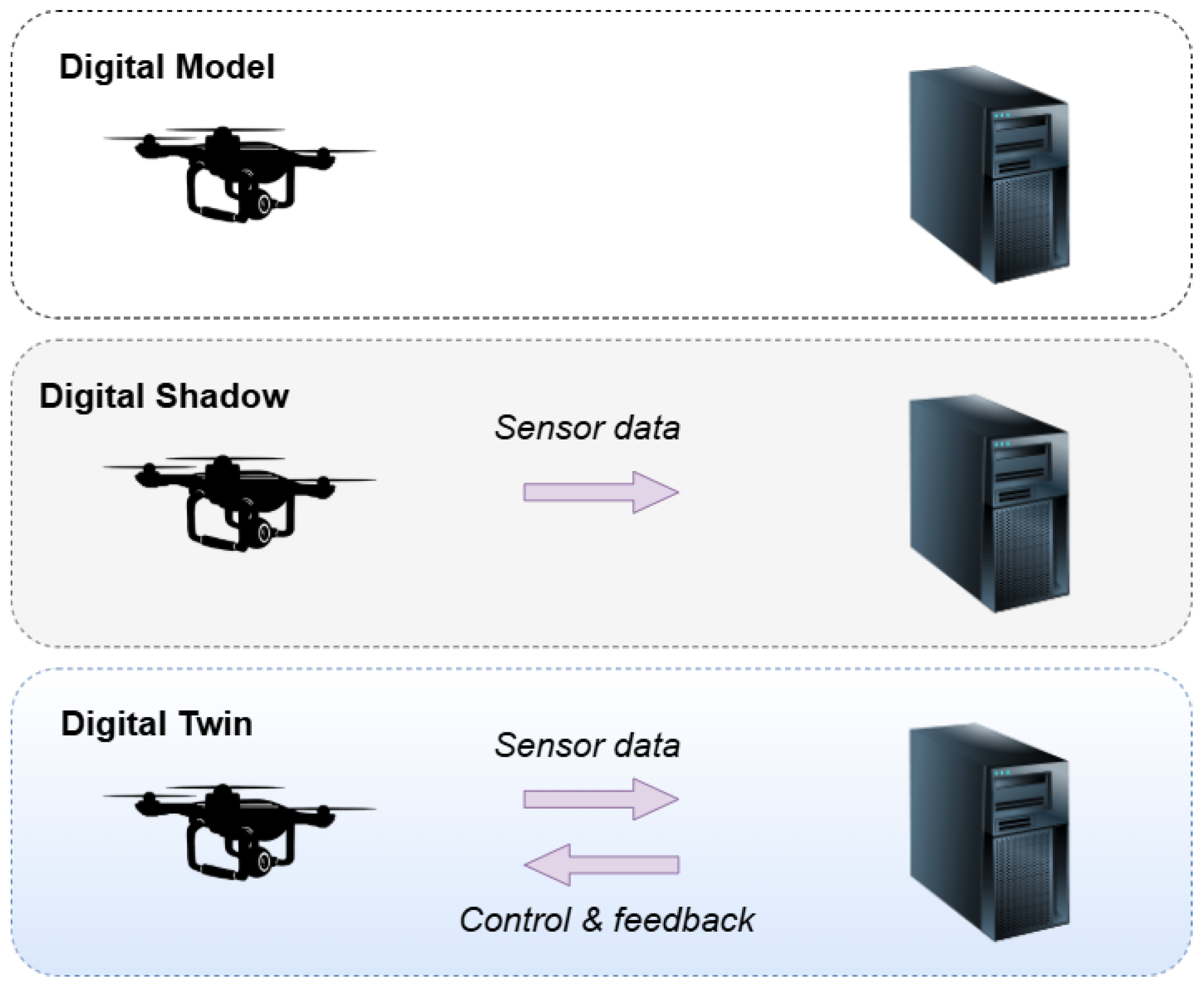 Drones 09 00394 g007
