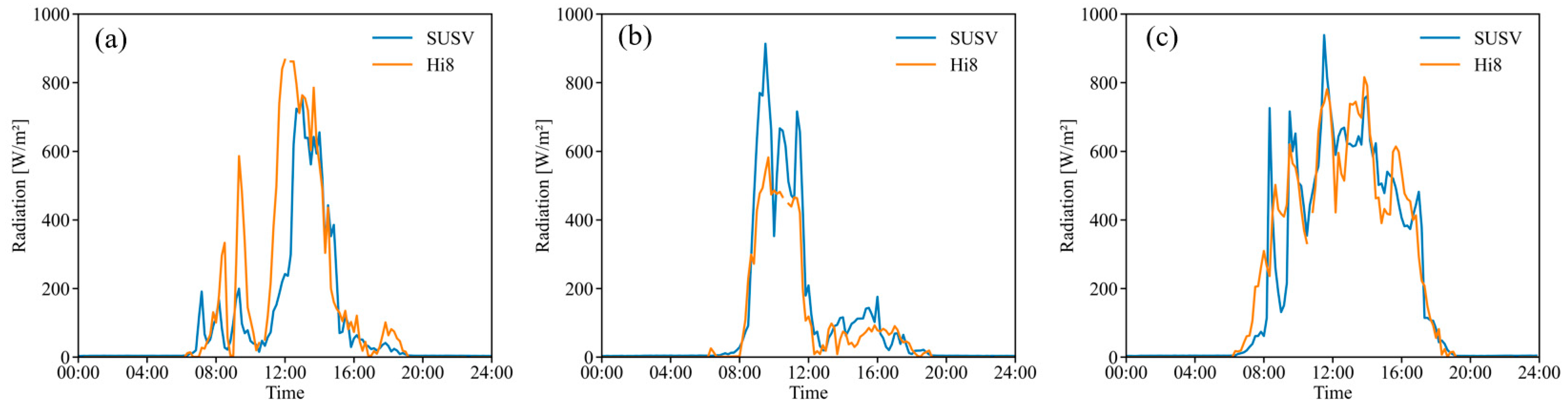 Drones 09 00395 g005