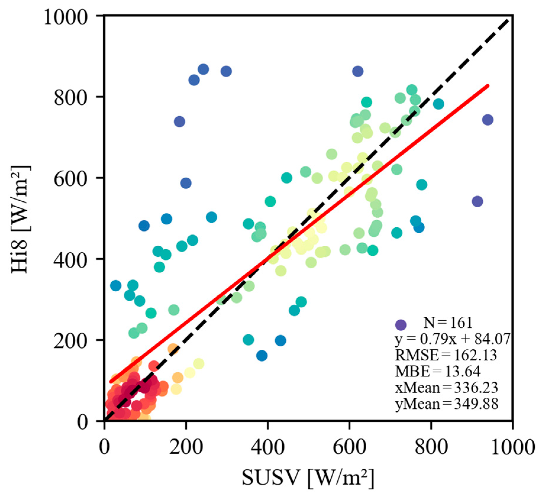 Drones 09 00395 g006