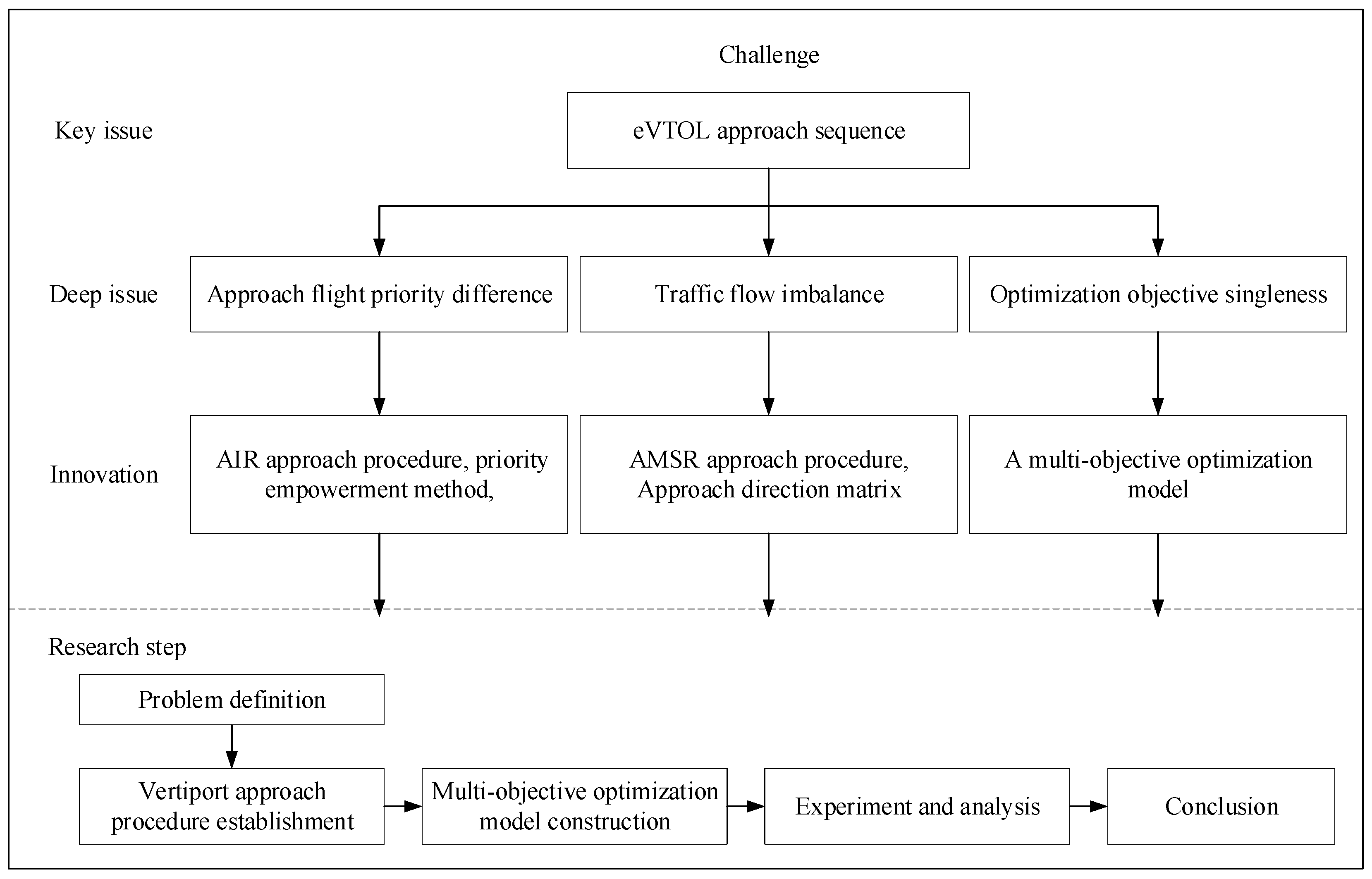 Drones 09 00396 g001