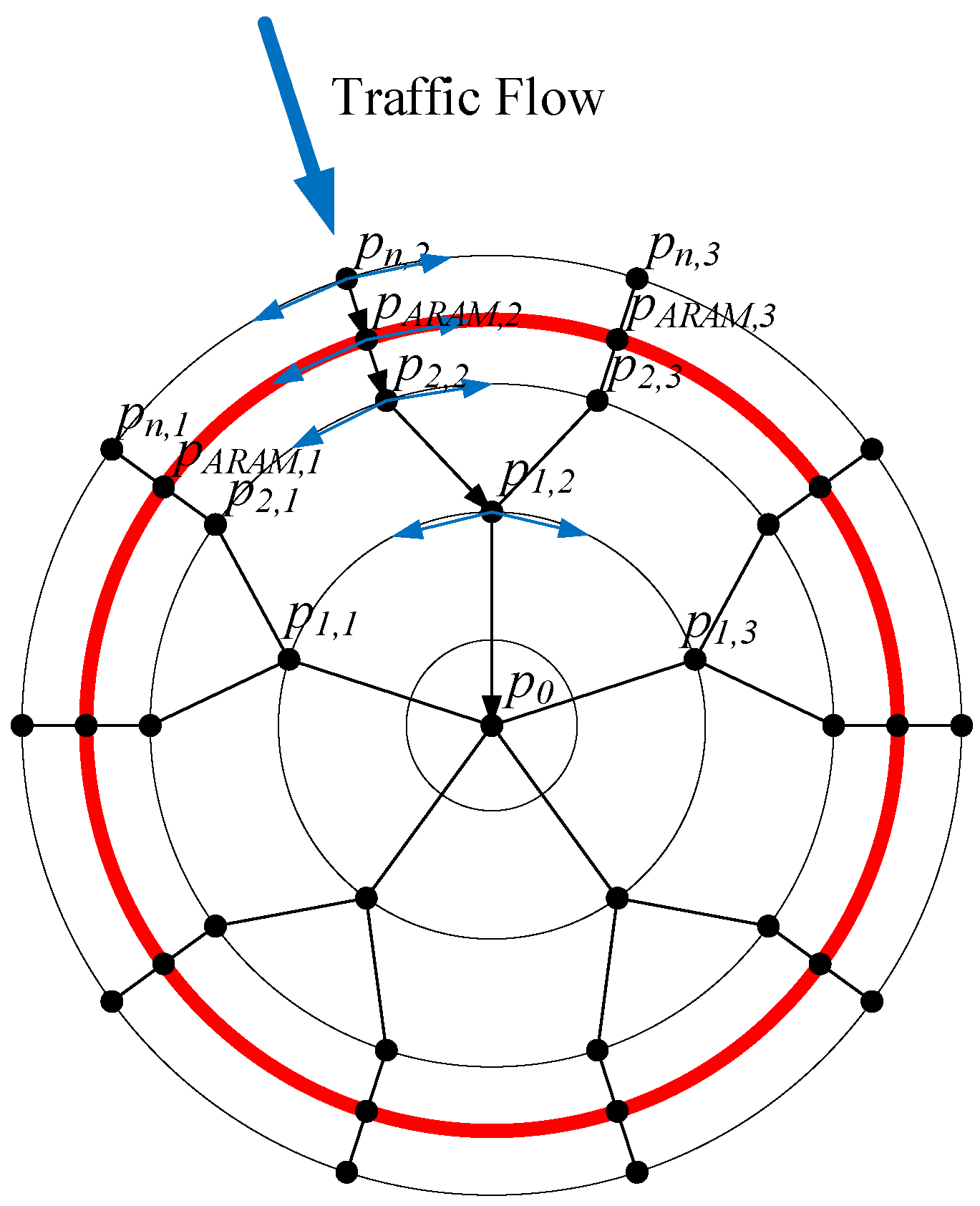 Drones 09 00396 g008