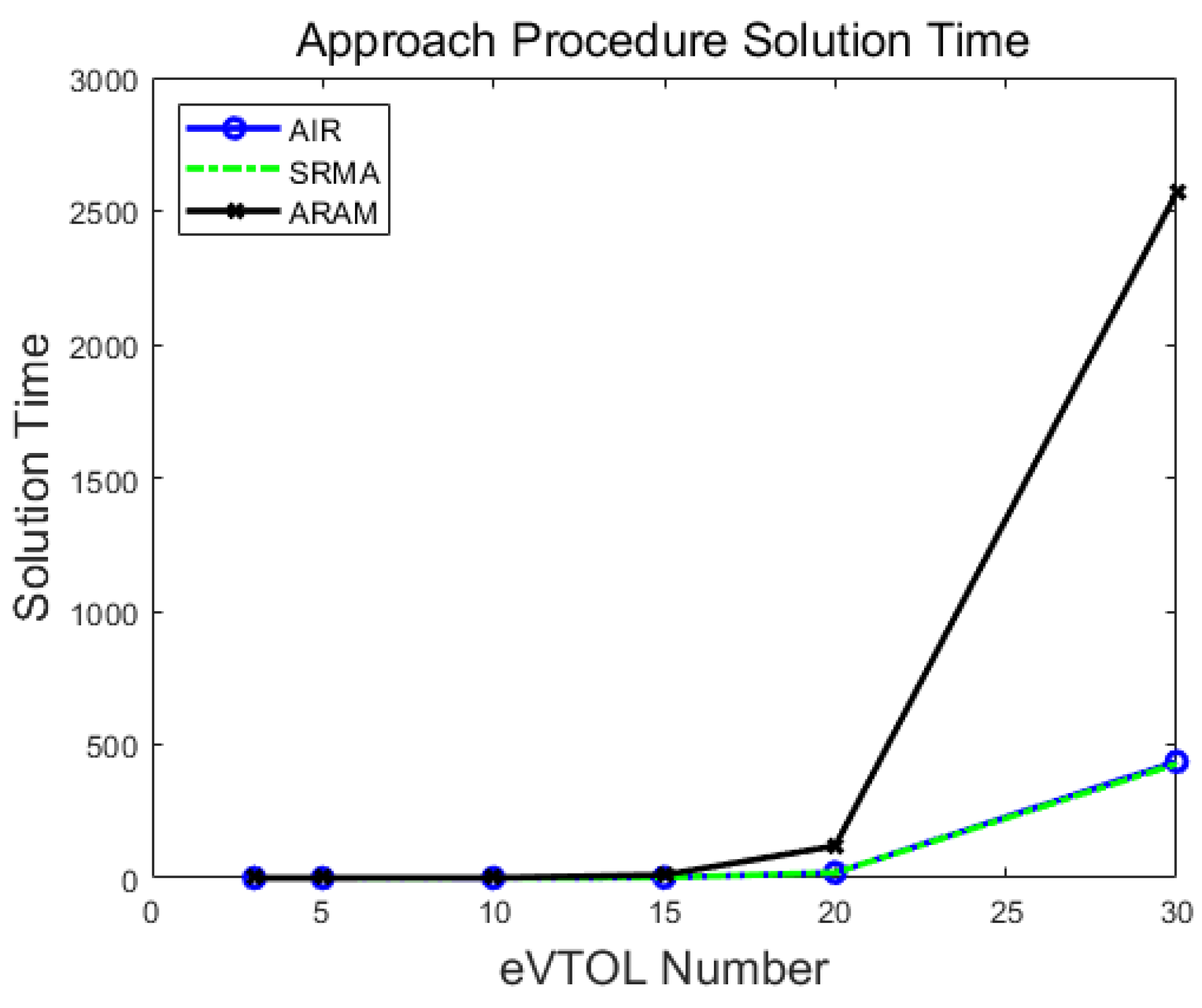 Drones 09 00396 g012