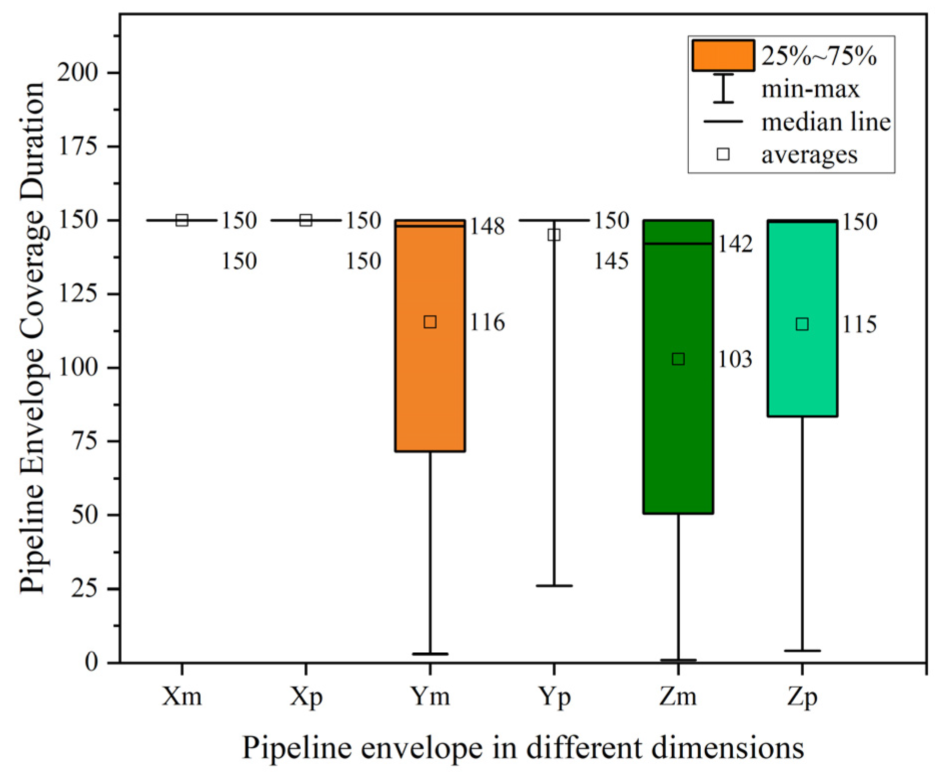 Drones 09 00397 g003