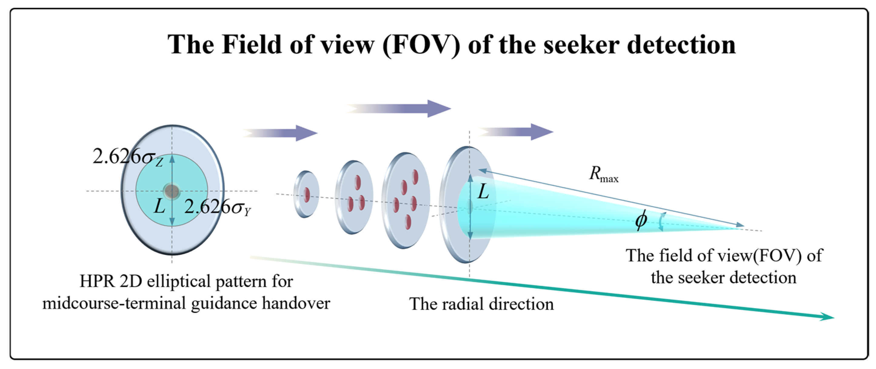 Drones 09 00397 g006