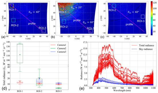 An Experiment on Multi-Angle Sun Glitter Remote Sensing of Water ...