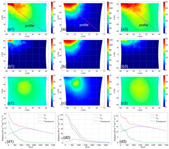An Experiment on Multi-Angle Sun Glitter Remote Sensing of Water ...